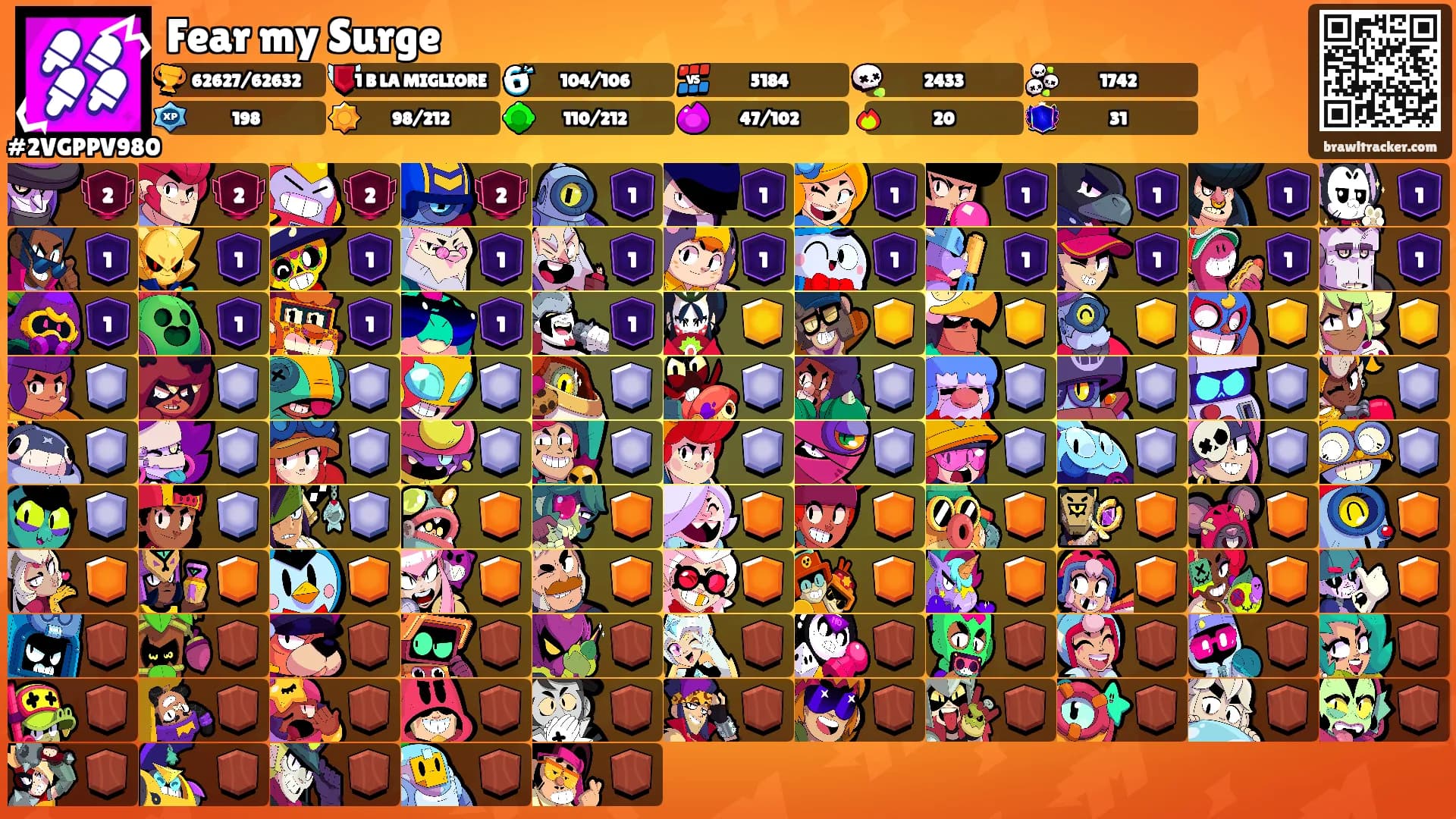 Fear my Surge's Ranks