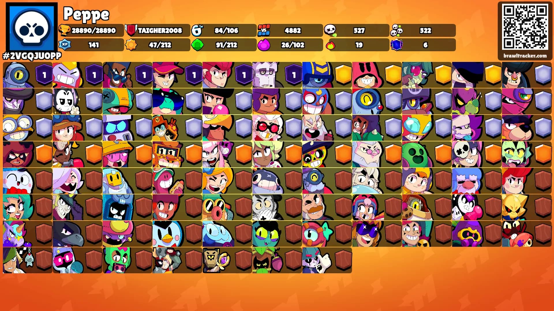 Peppe's Ranks