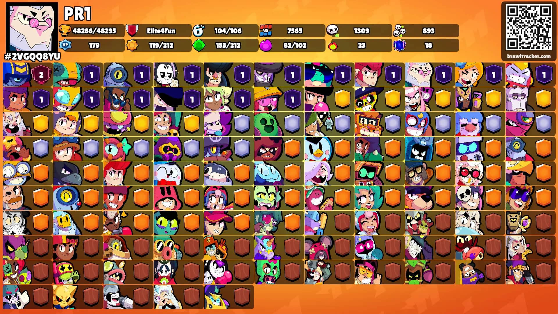 PR1's Ranks