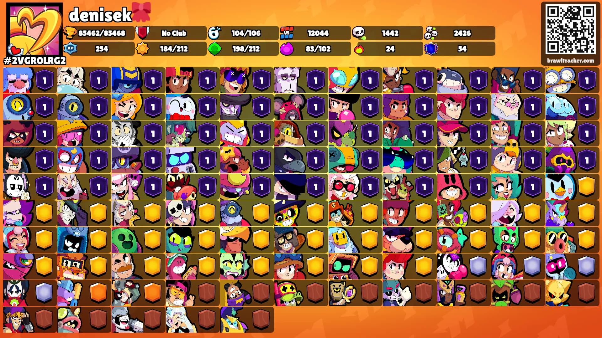 denisek🎀's Ranks