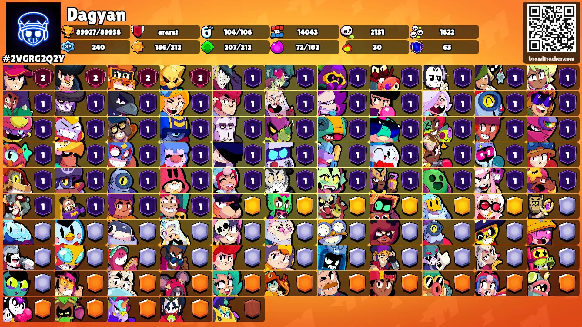 Dagyan's Ranks