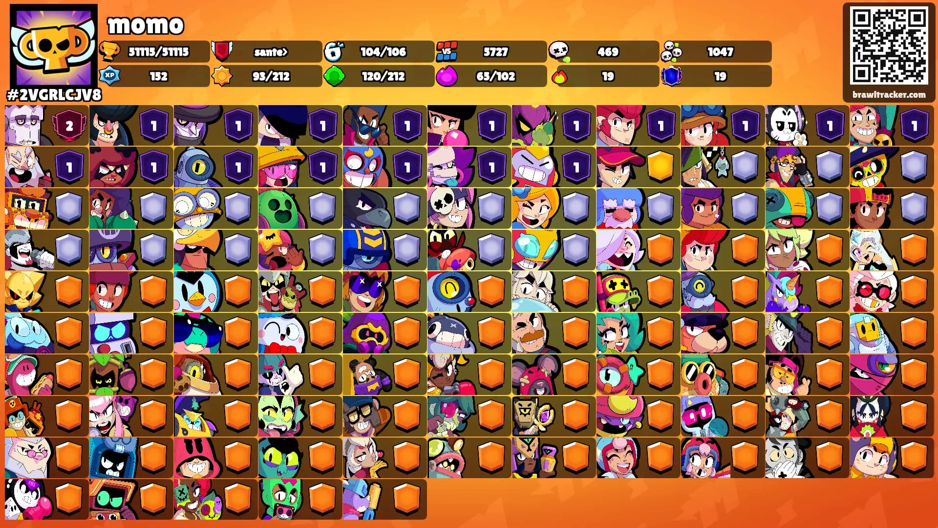 momo's Ranks