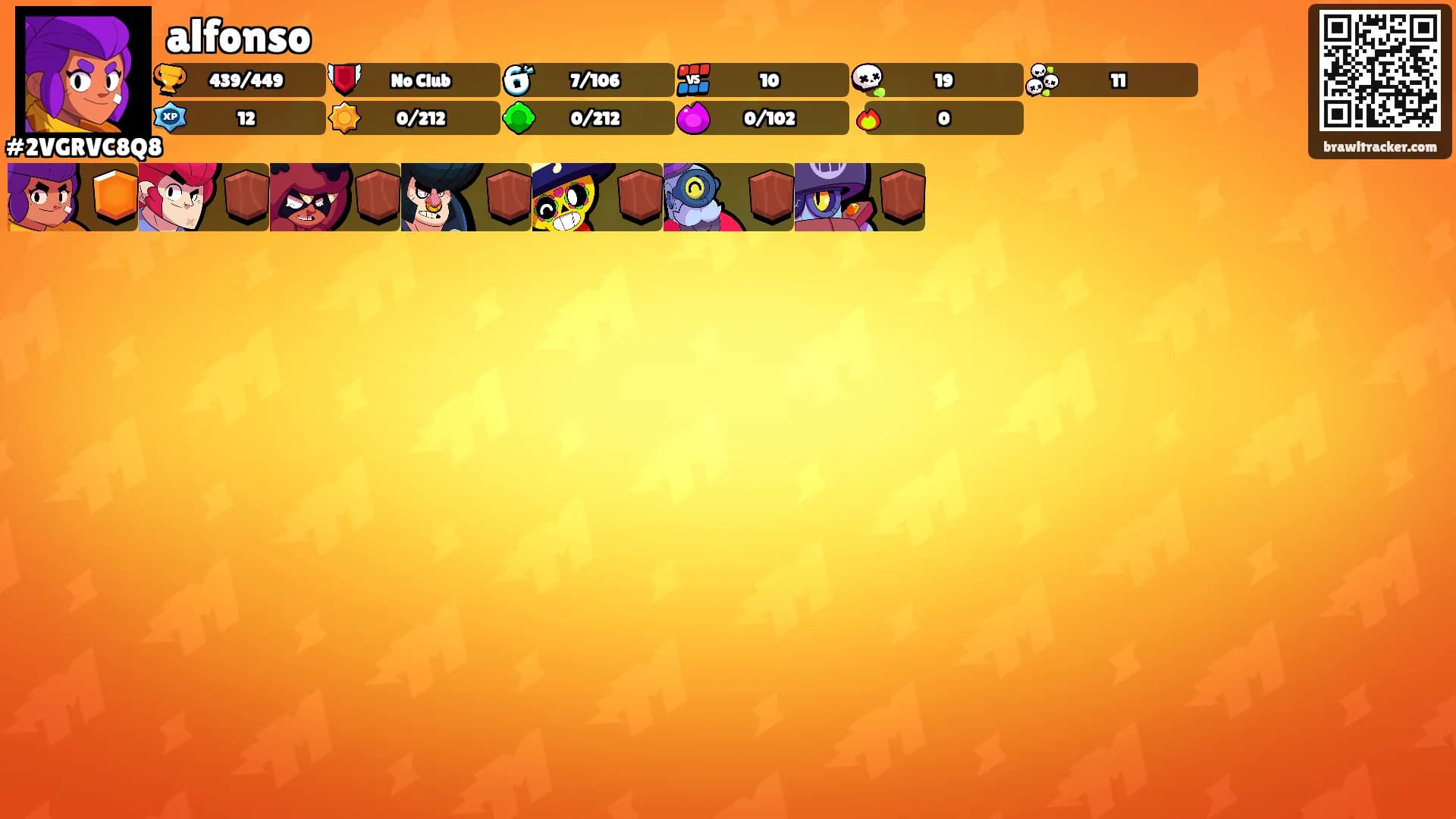 alfonso's Ranks