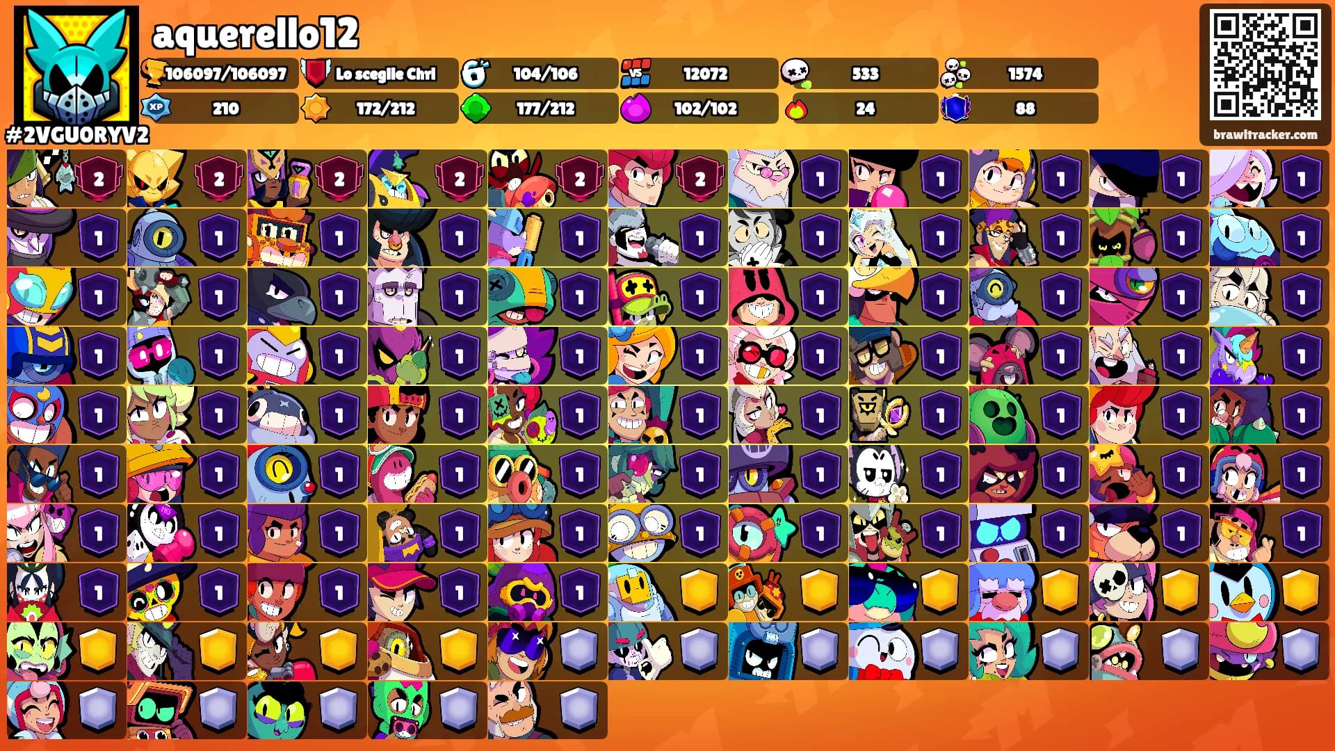 aquerello12's Ranks