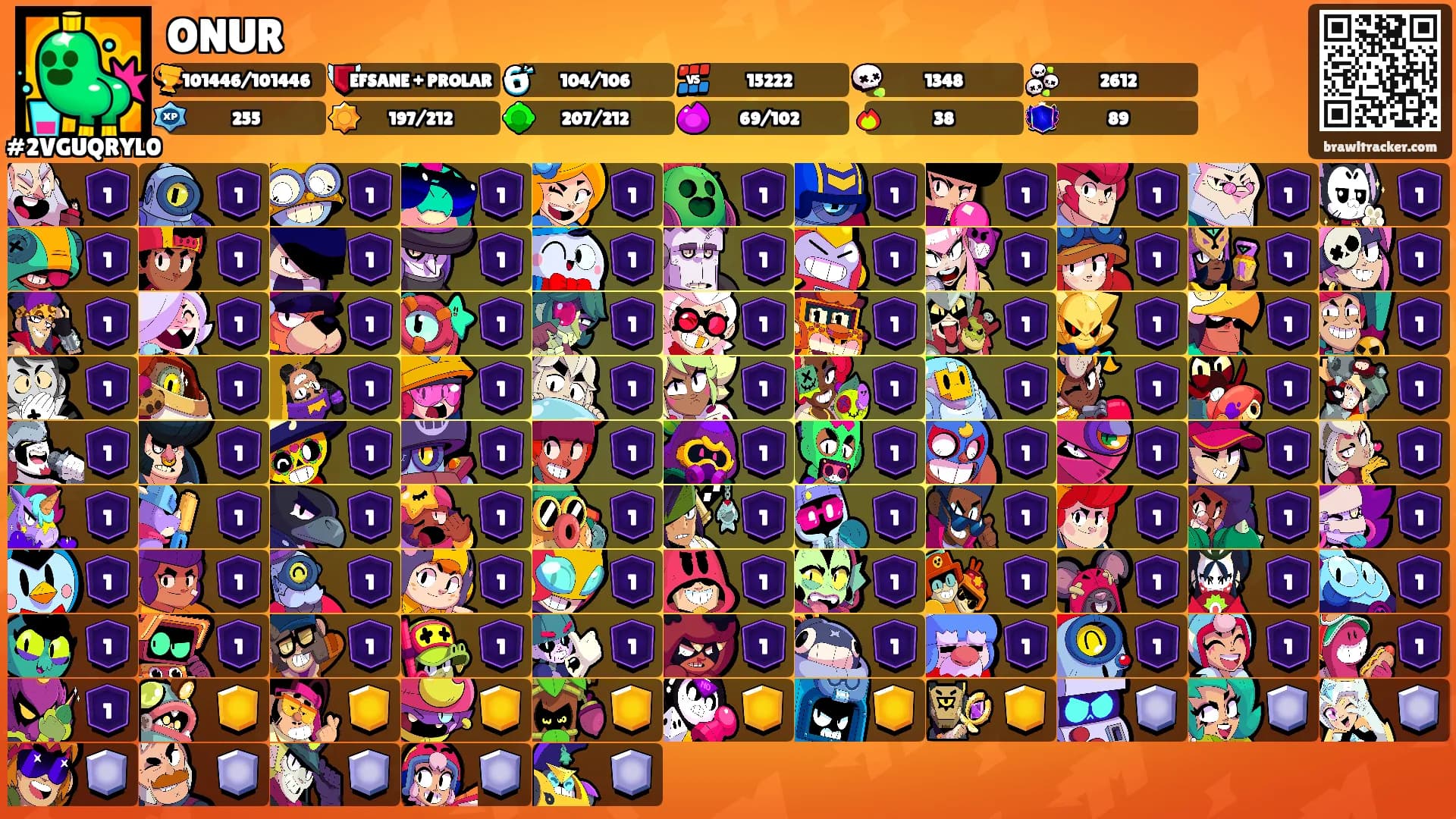 ONUR's Ranks