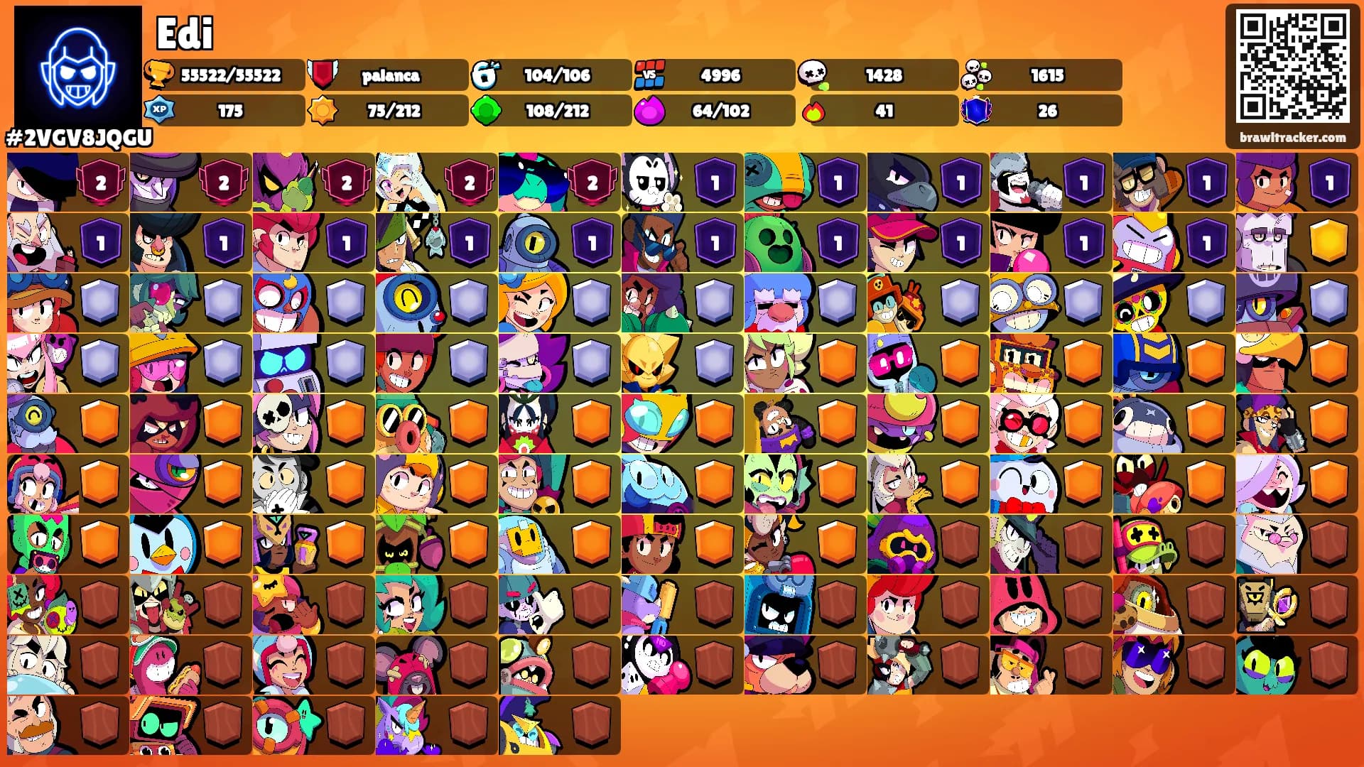 Edi's Ranks