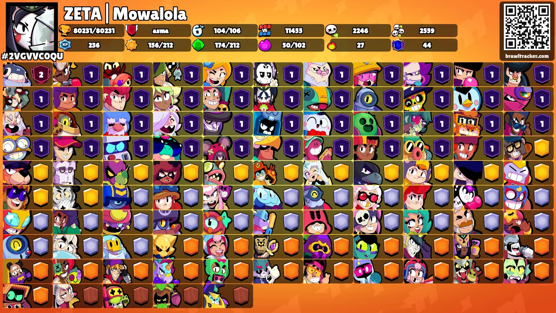 ZETA|Mowalola's Ranks
