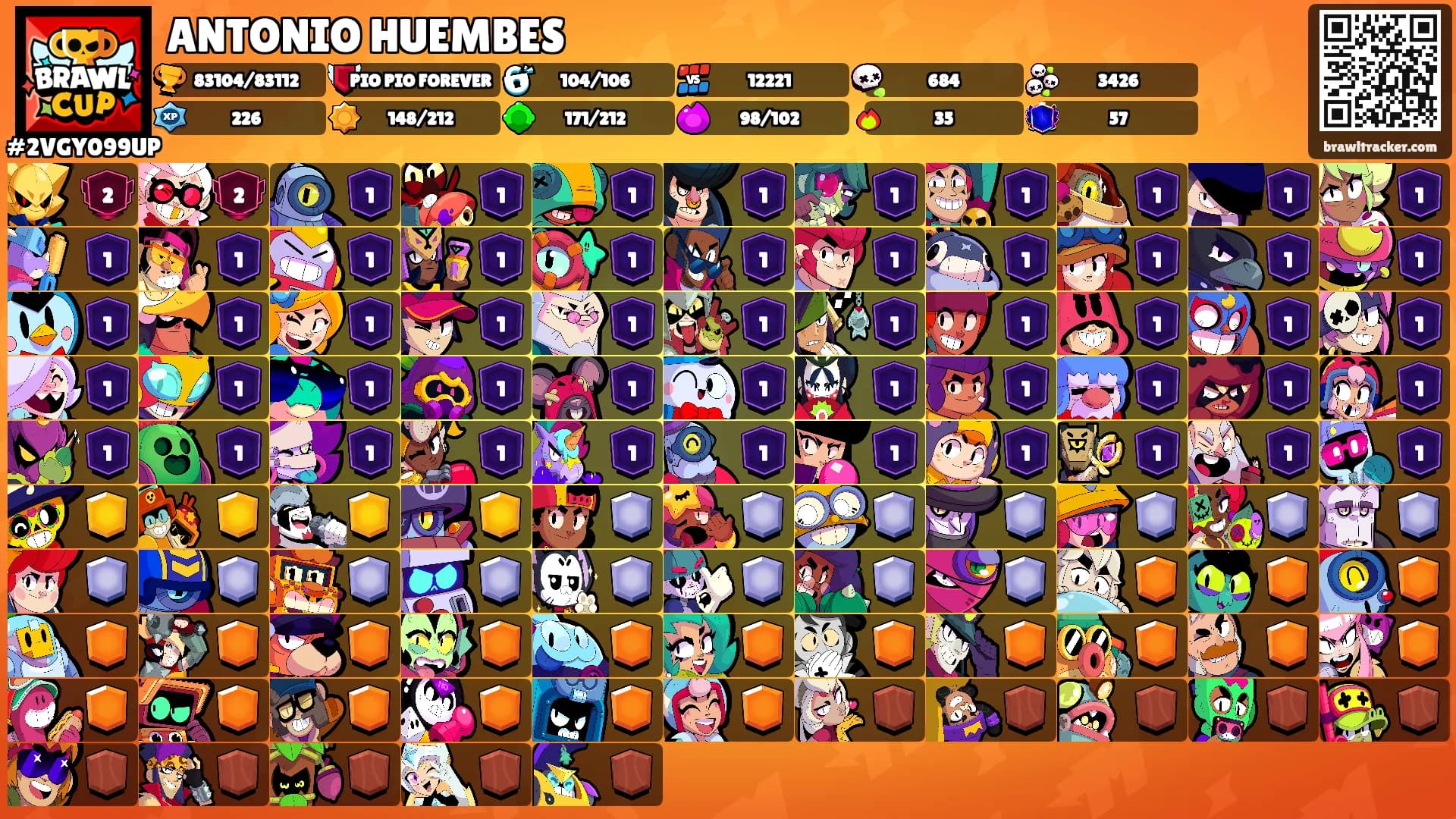 ANTONIO HUEMBES's Ranks