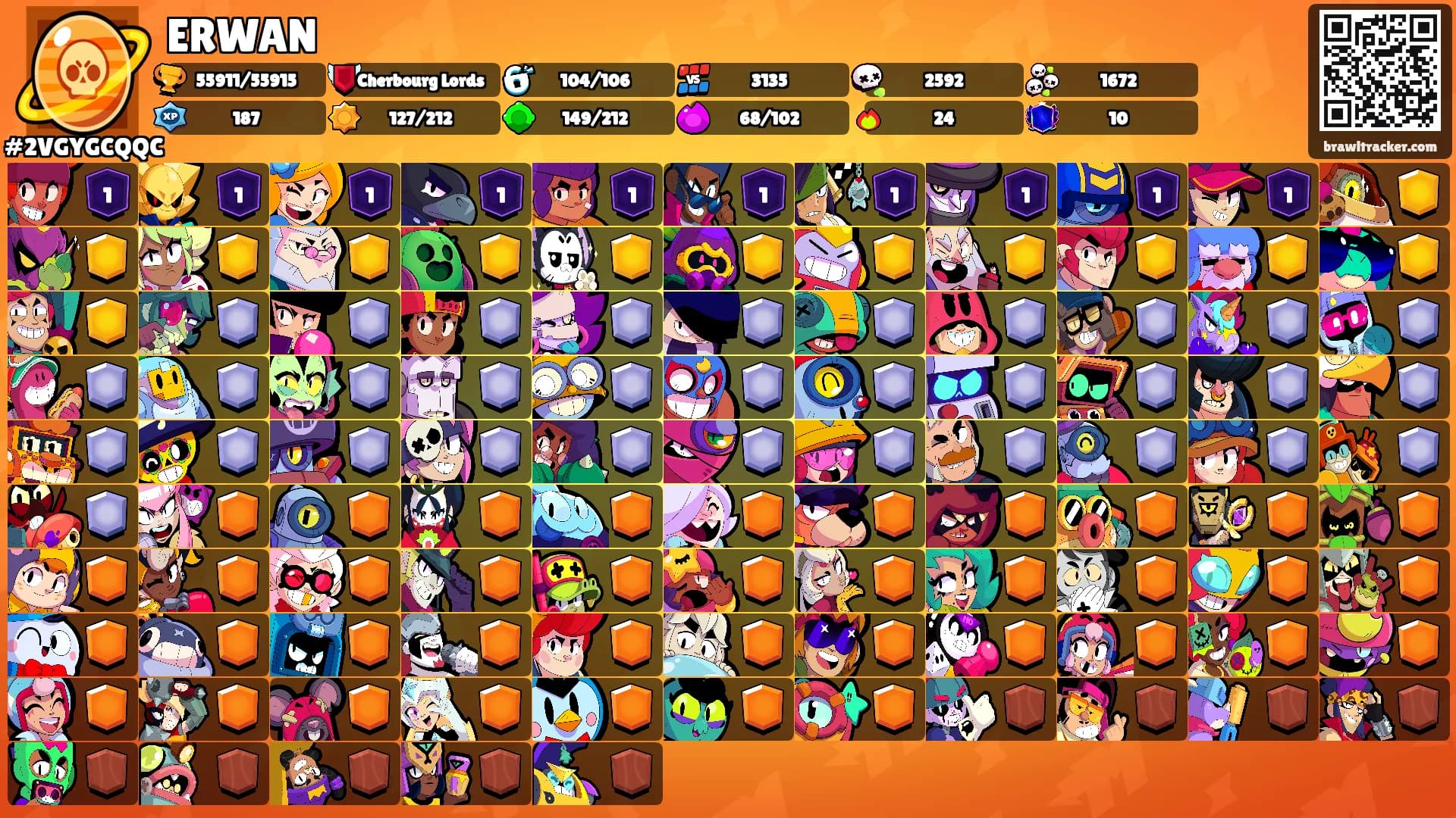 ERWAN's Ranks