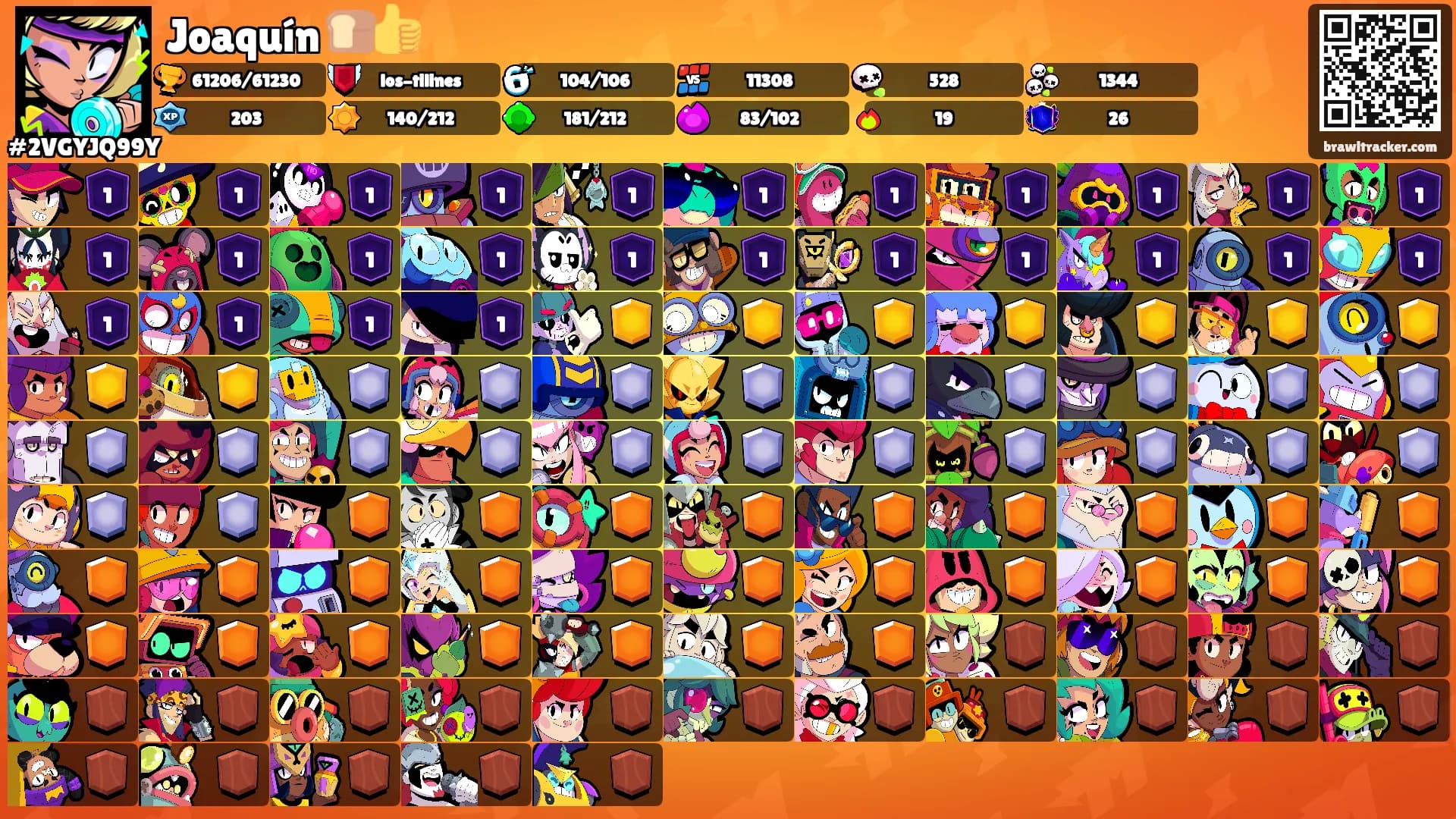 Joaquín 🍞👍's Ranks