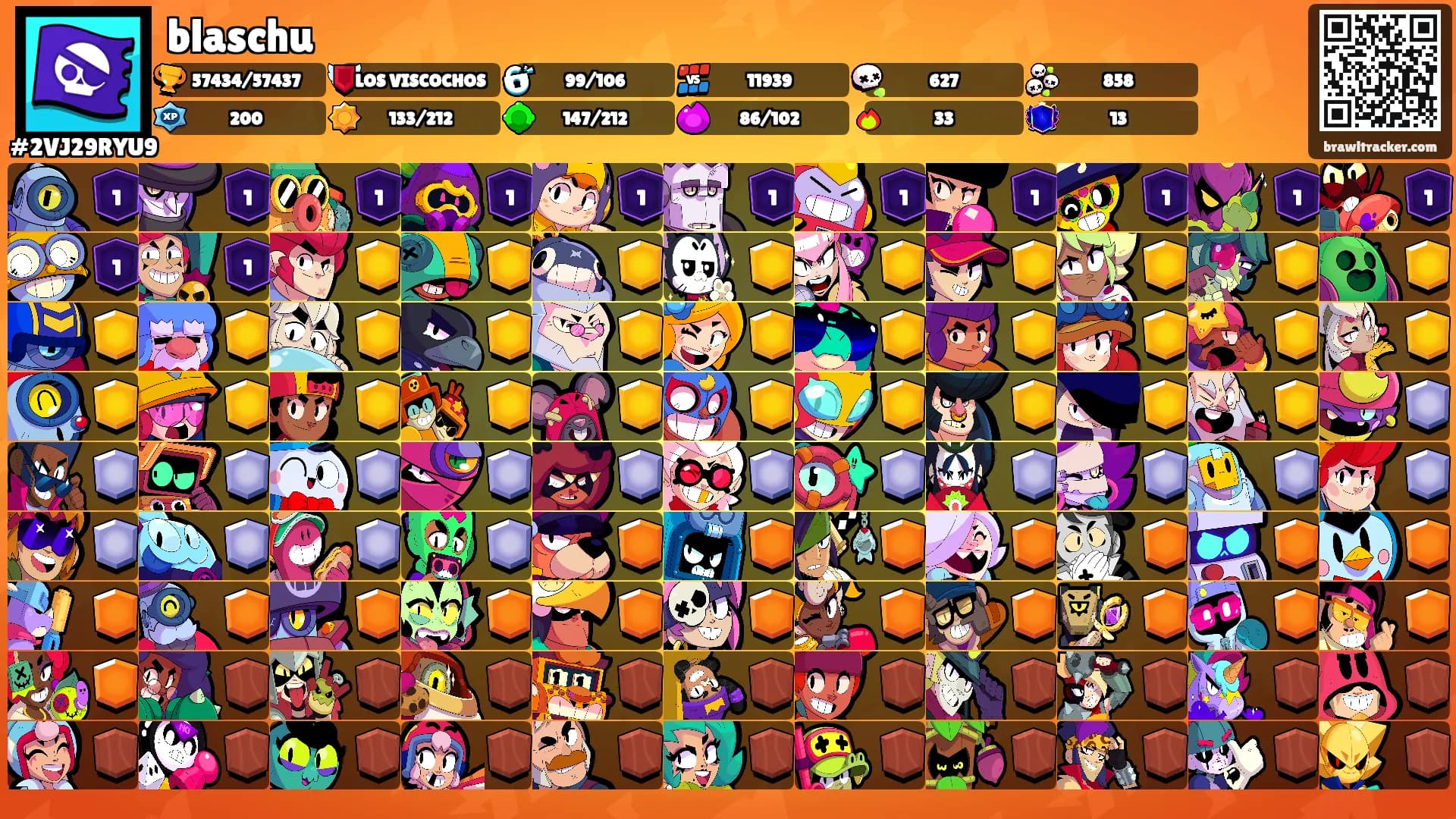 blaschu's Ranks