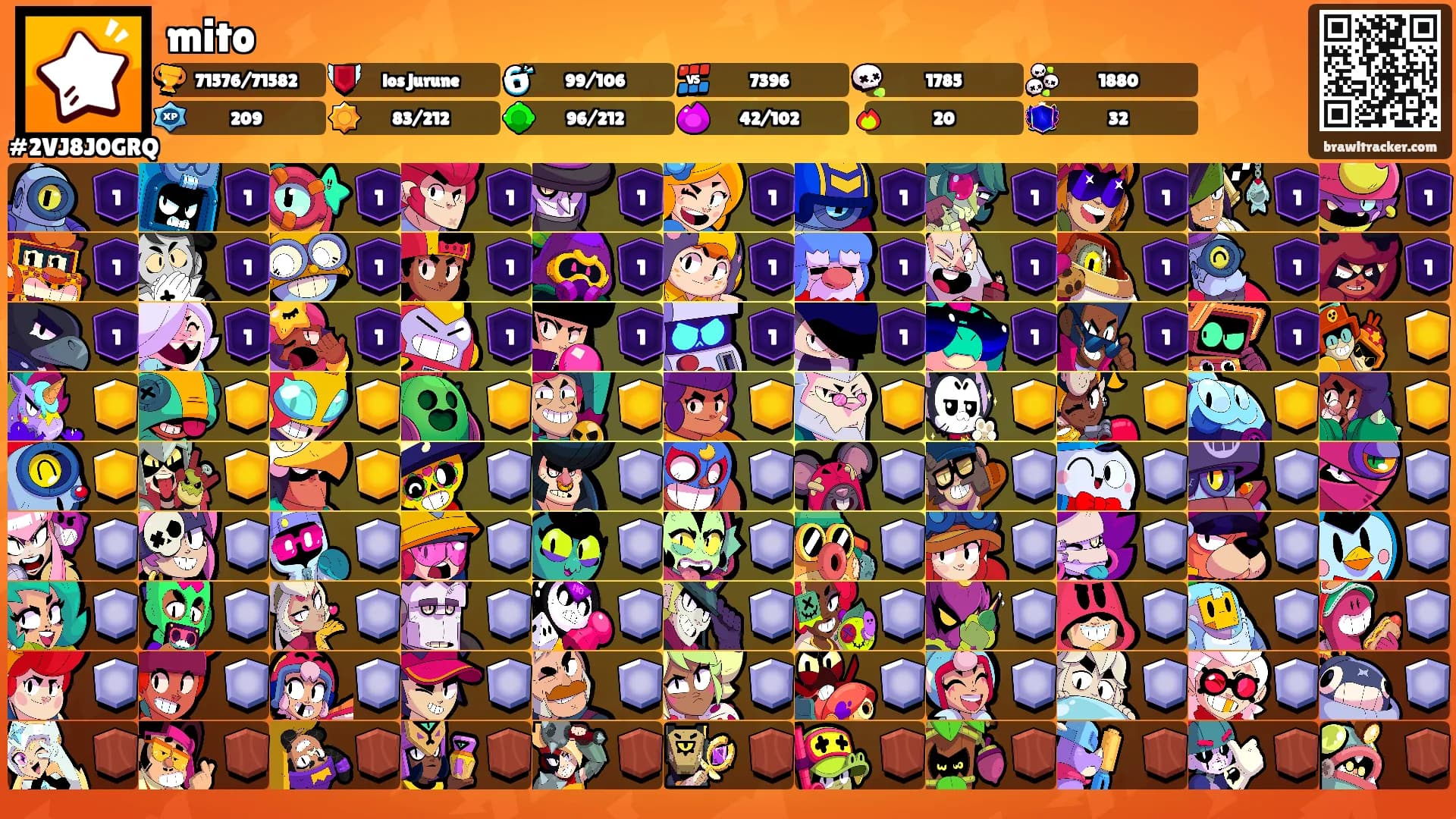 mito's Ranks