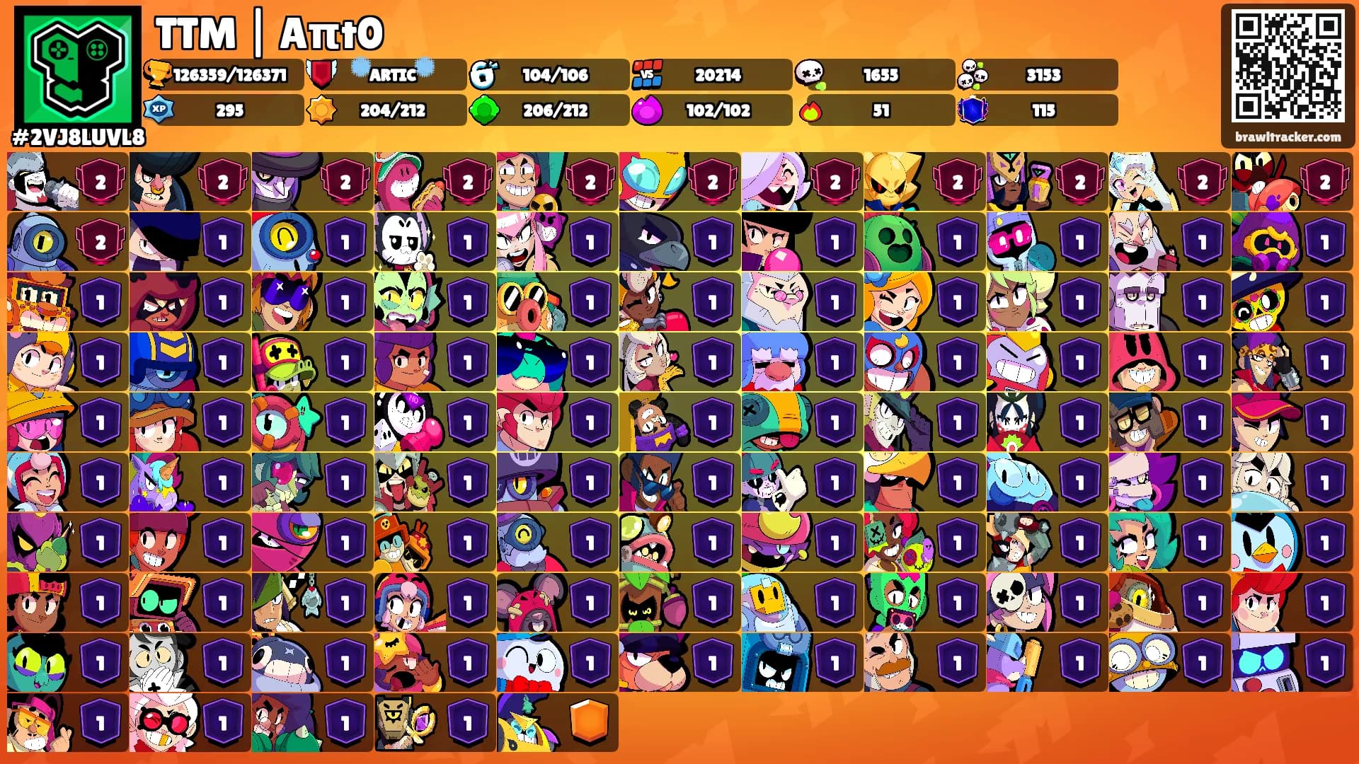 TTM | Aπt0's Ranks