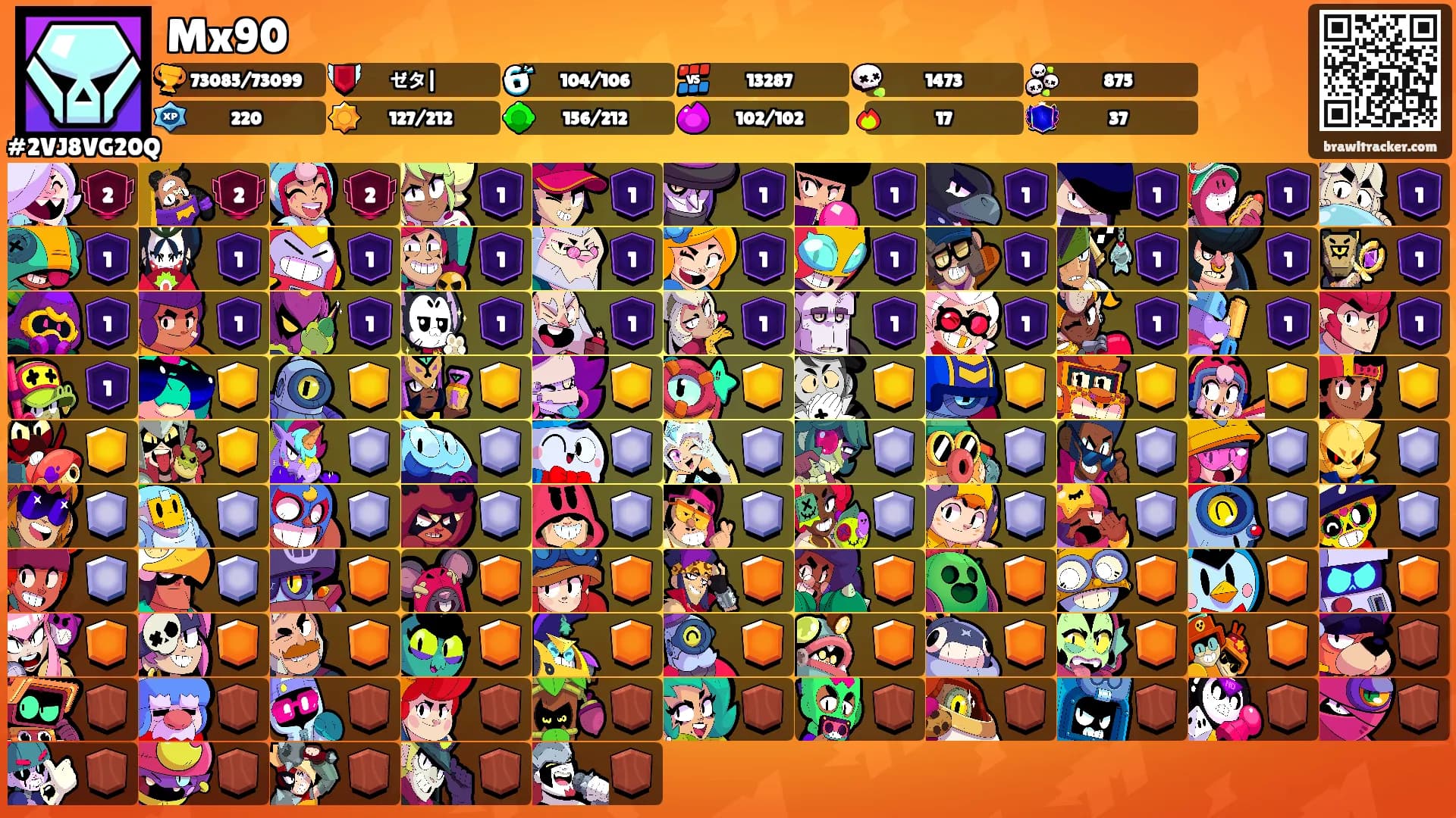 Mx90's Ranks