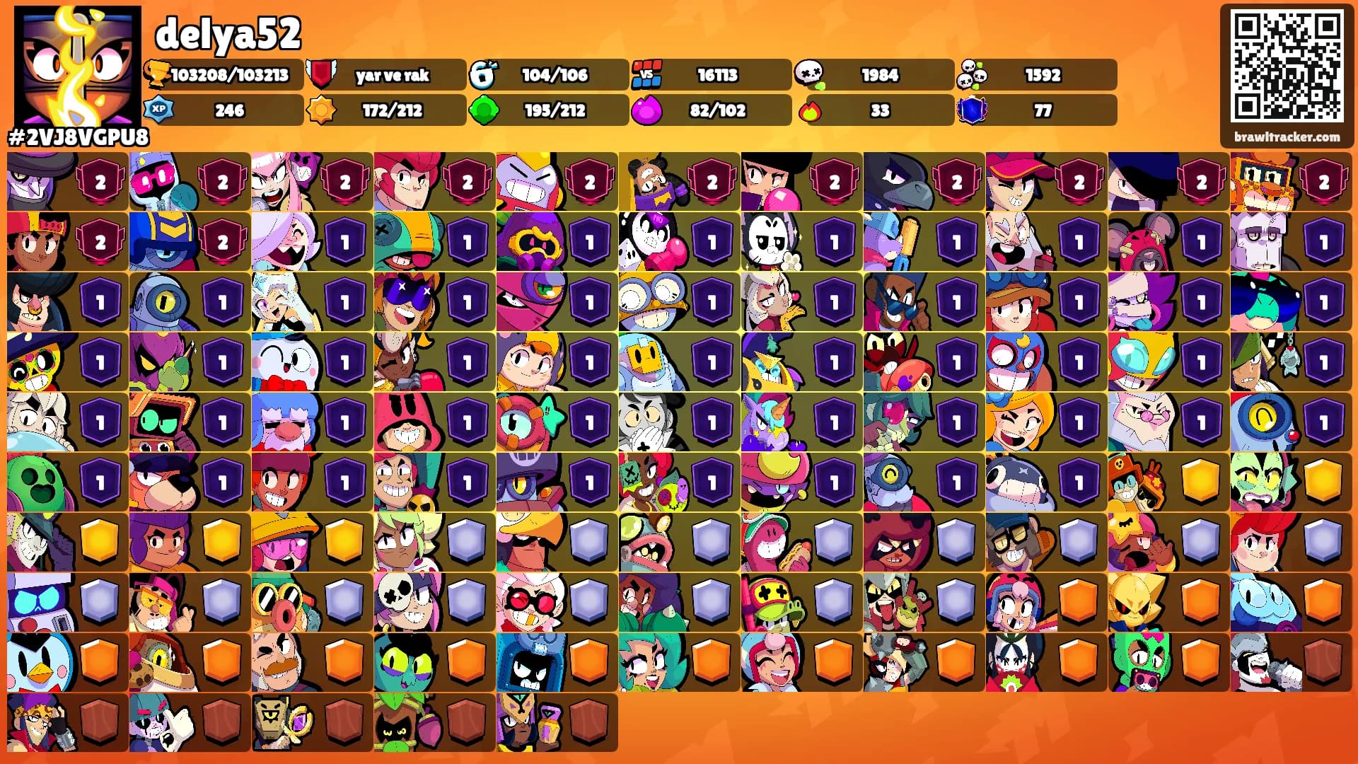 delya52's Ranks