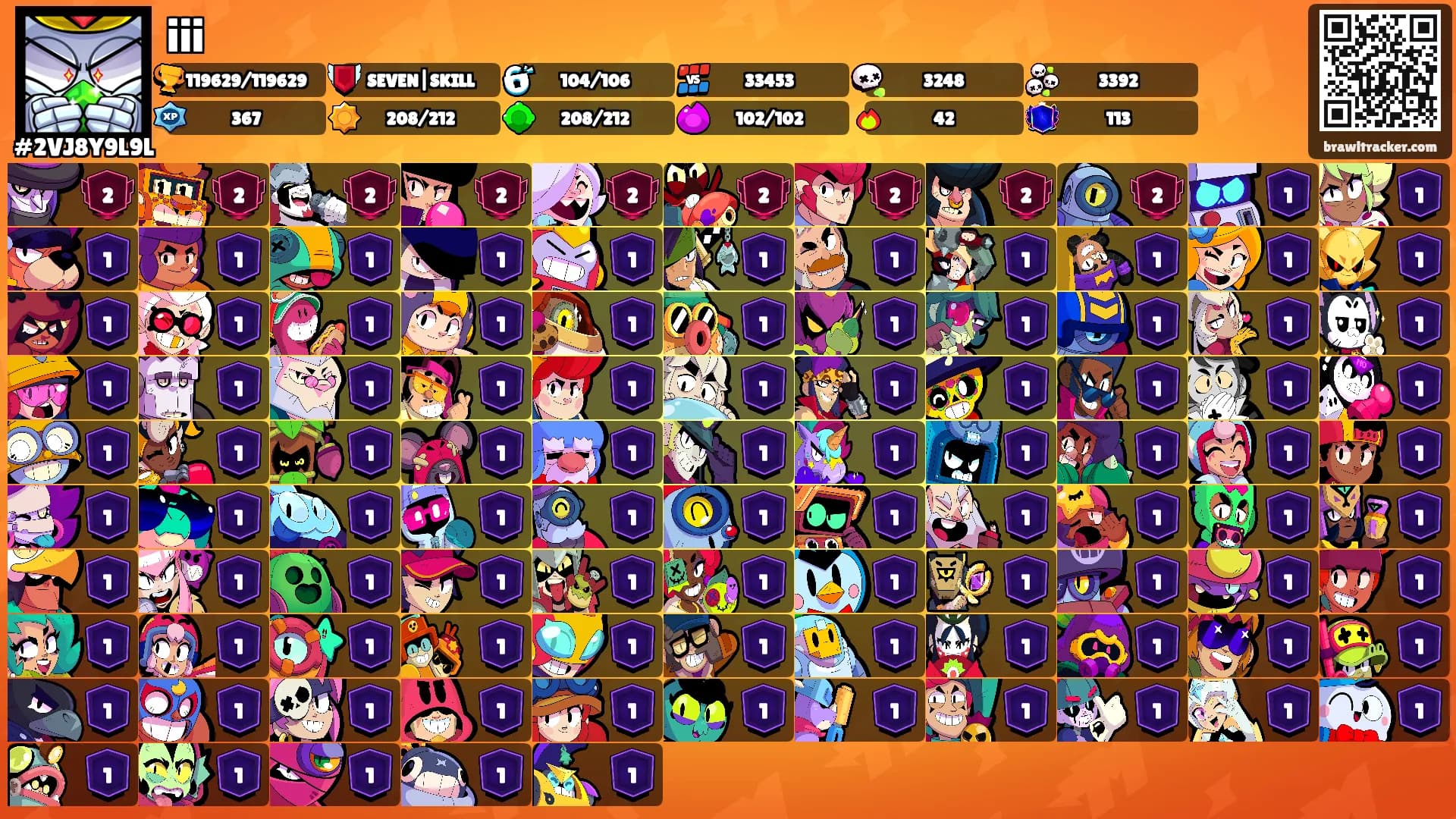 iii's Ranks