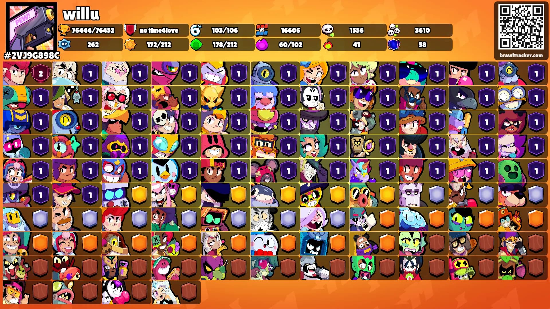 willu's Ranks