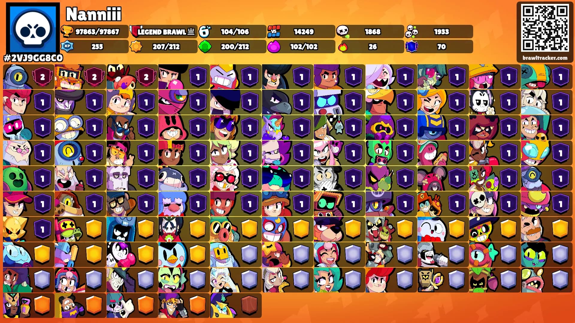 Nanniii's Ranks