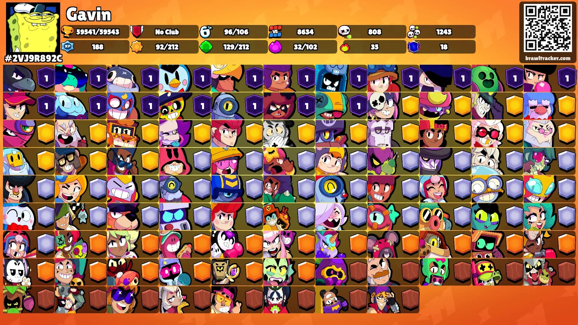 Gavin's Ranks
