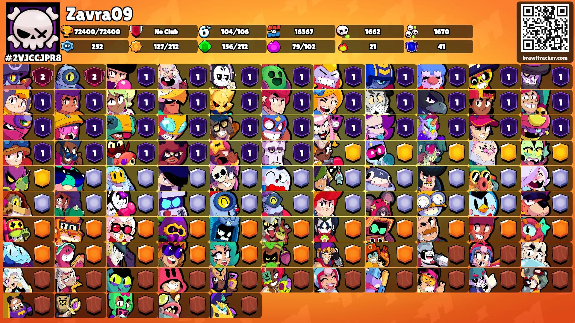 Zavra09's Ranks