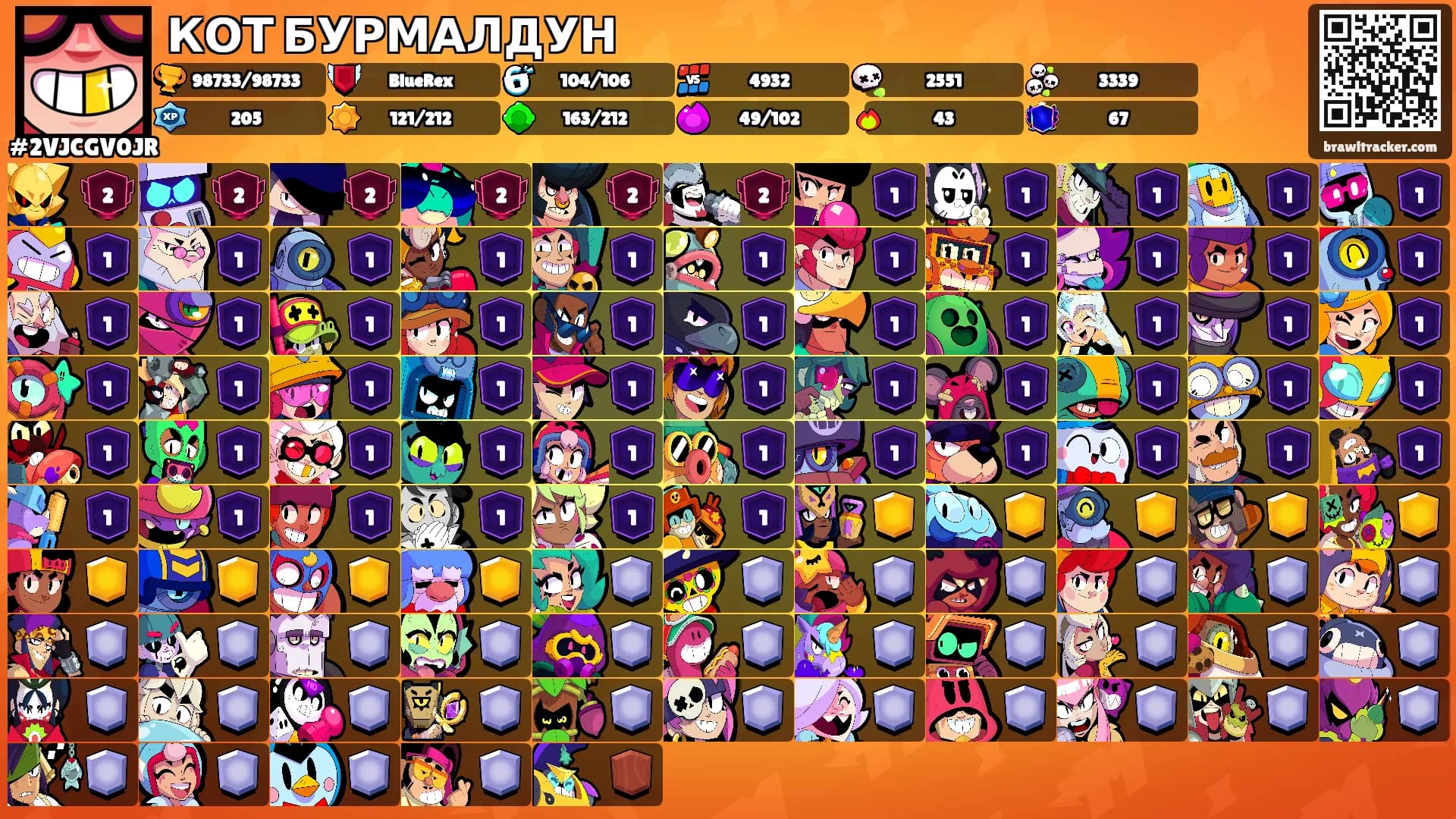 КОТ БУРМАЛДУН's Ranks