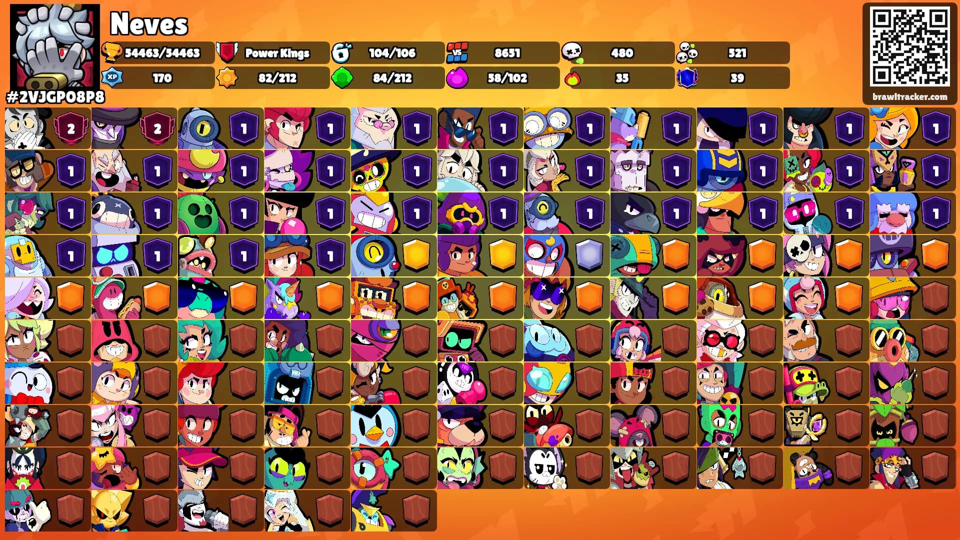 Neves's Ranks