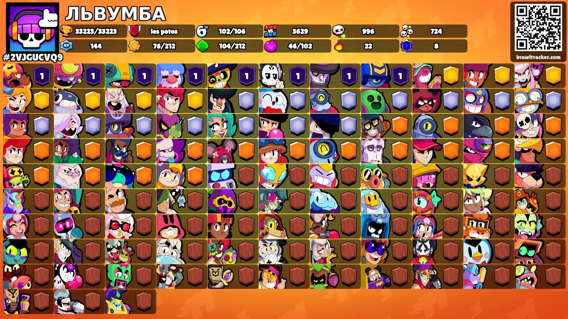 ЛЬВУМБА's Ranks