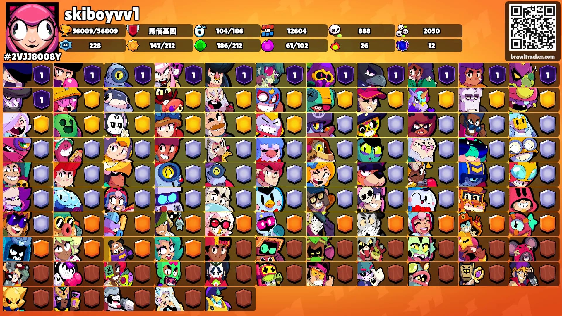 skiboyvv1's Ranks