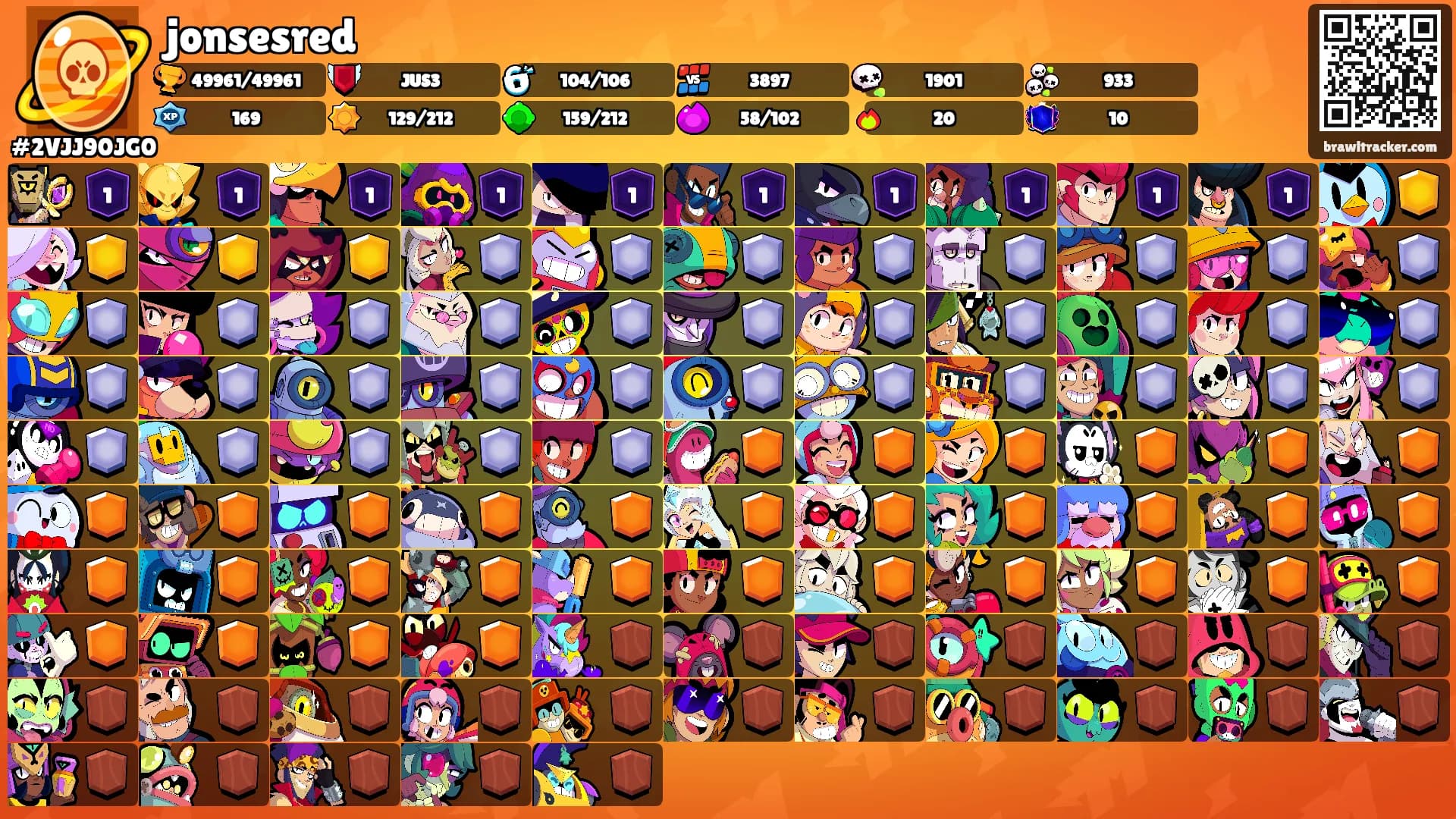 jonsesred's Ranks
