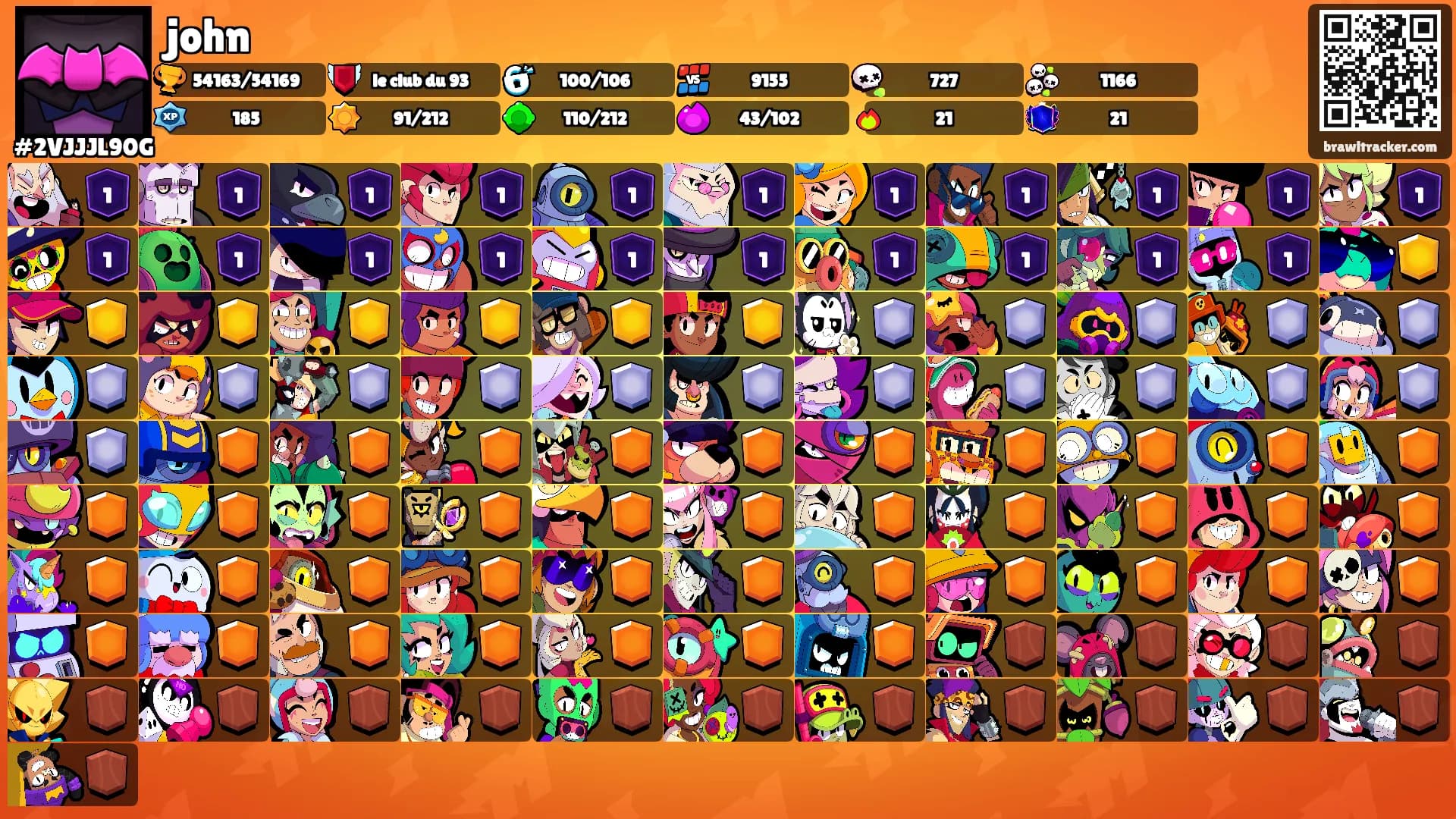 john's Ranks