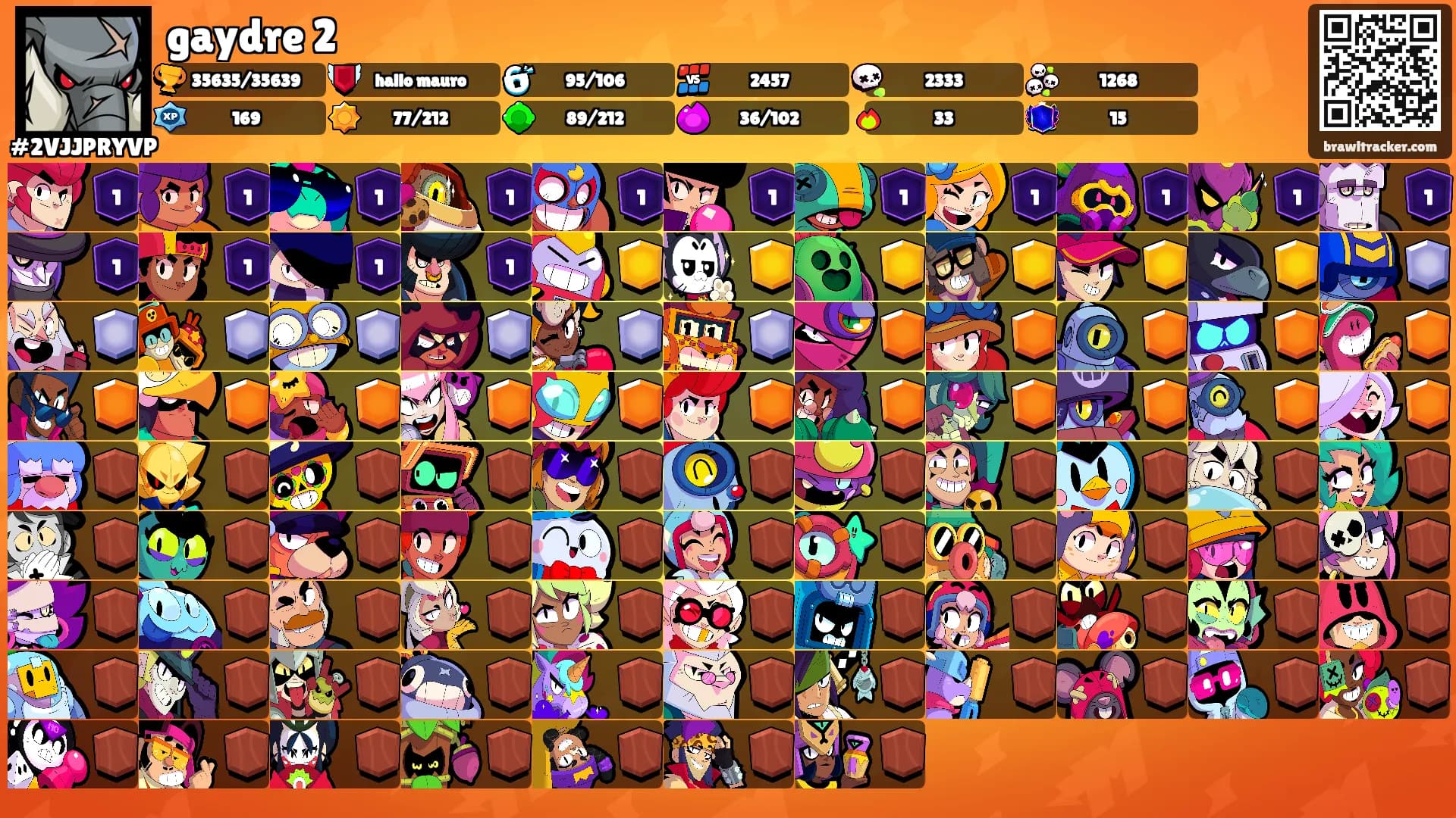 gaydre 2's Ranks