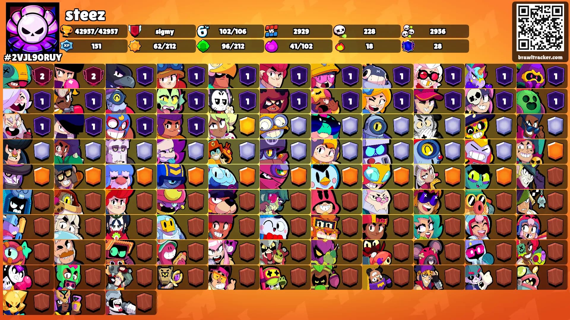 steez's Ranks