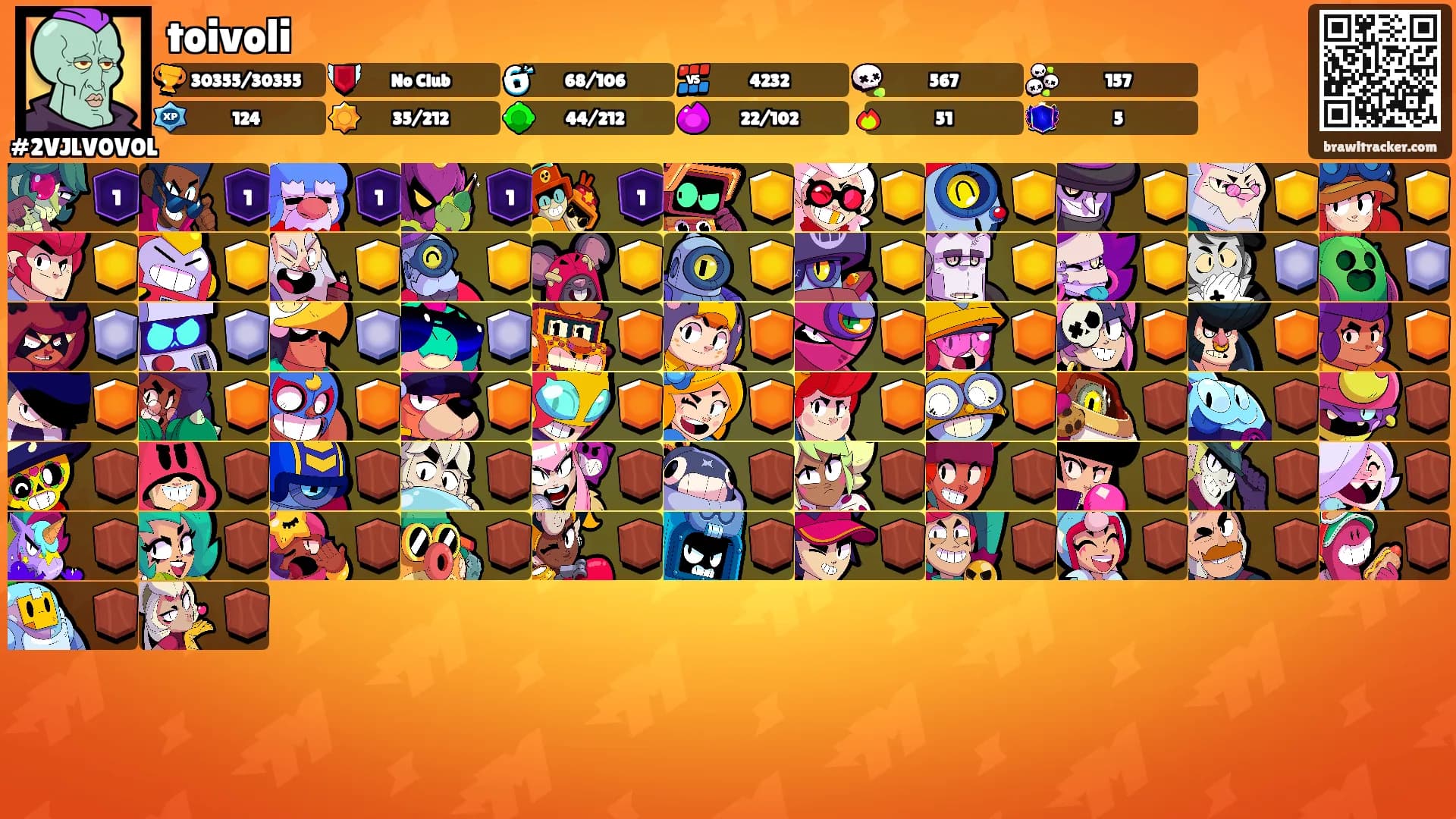 toivoli's Ranks
