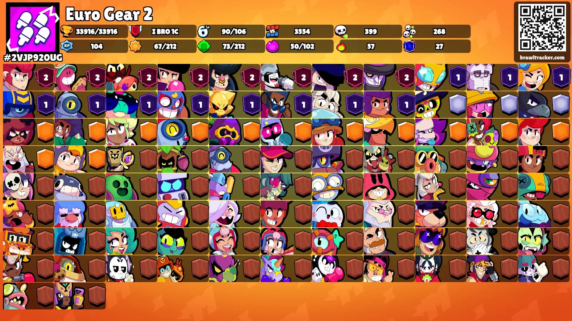 Euro Gear 2's Ranks