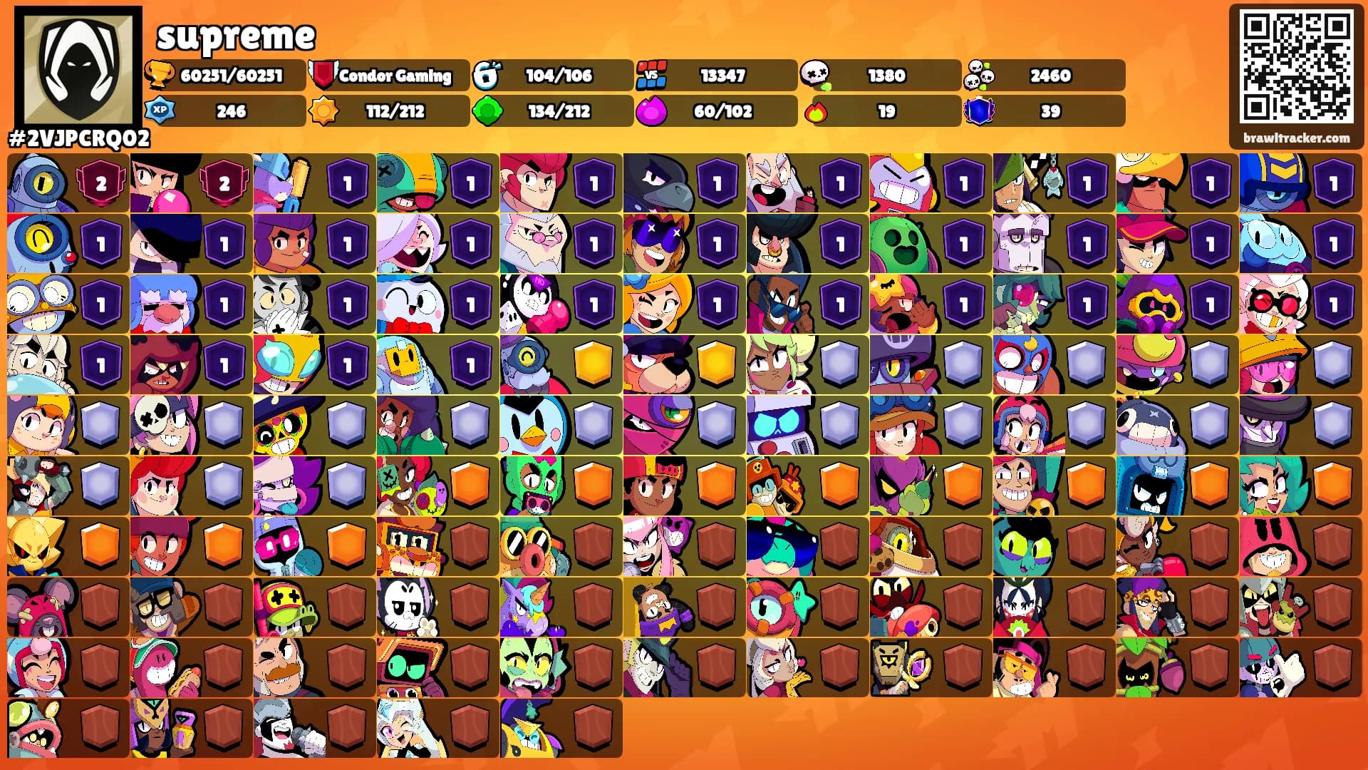 supreme's Ranks