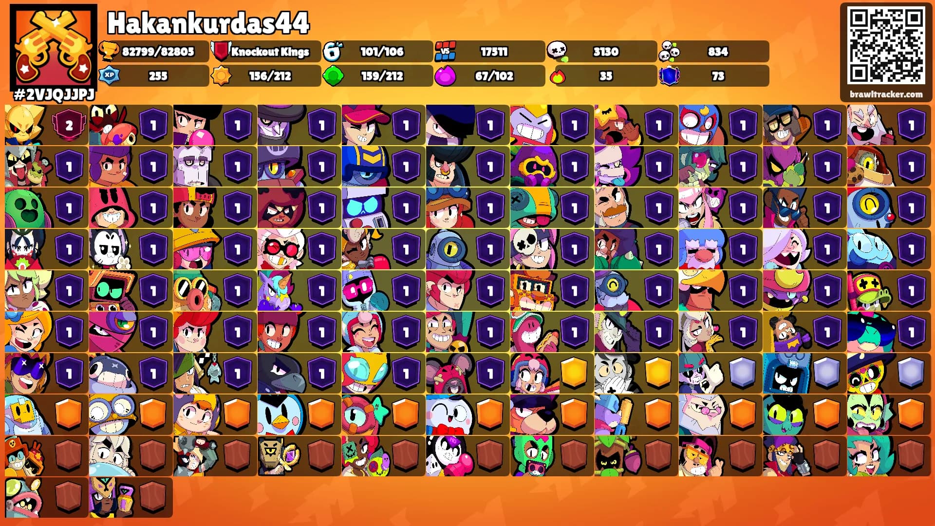 Hakankurdas44's Ranks