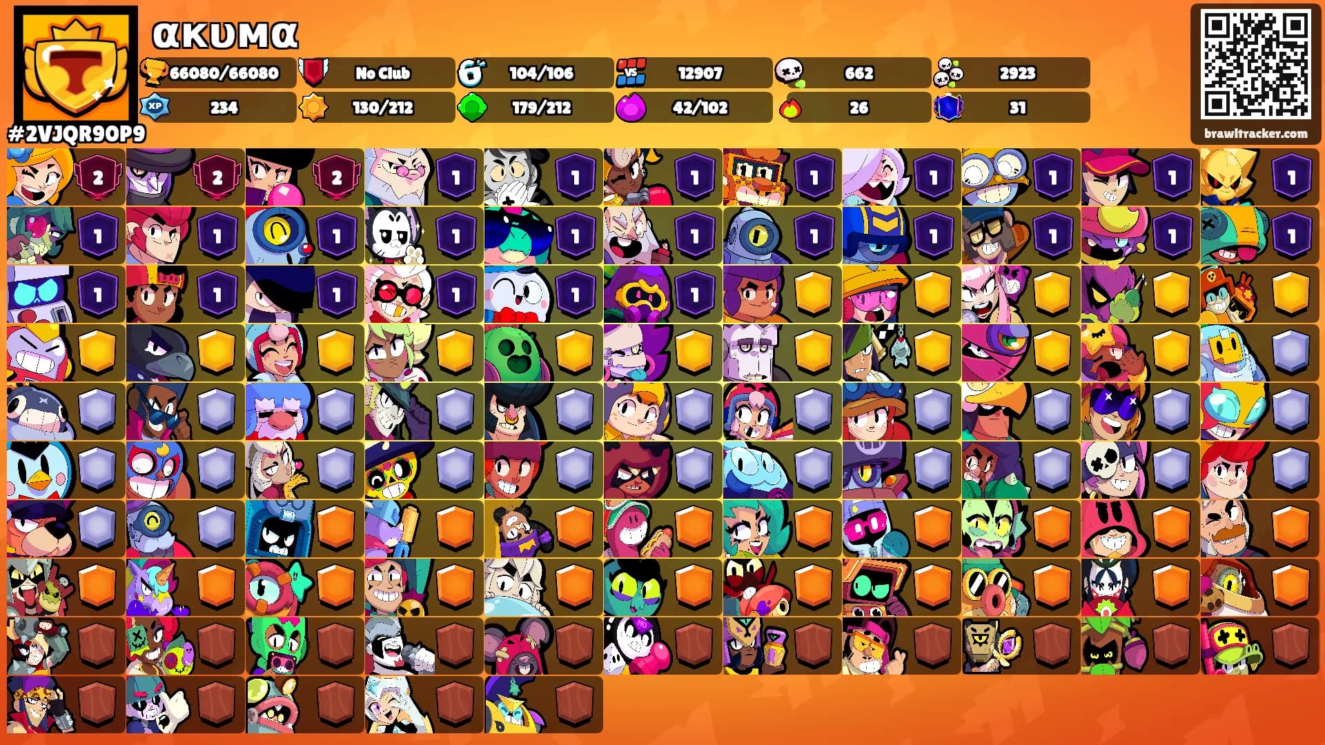αкυмα's Ranks