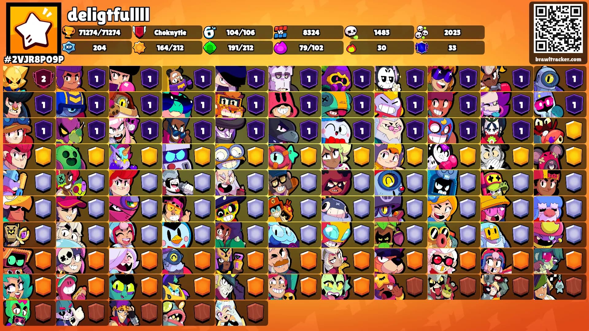 deligtfullll's Ranks