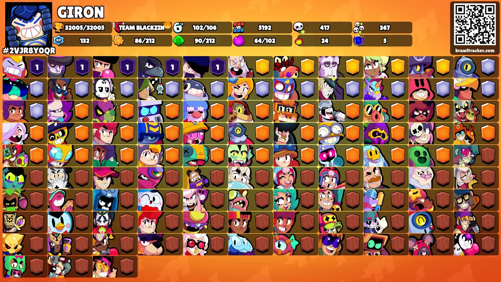 GIRON's Ranks