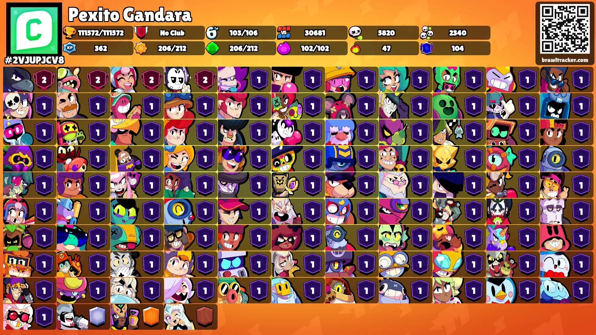 Pexito Gandara's Ranks
