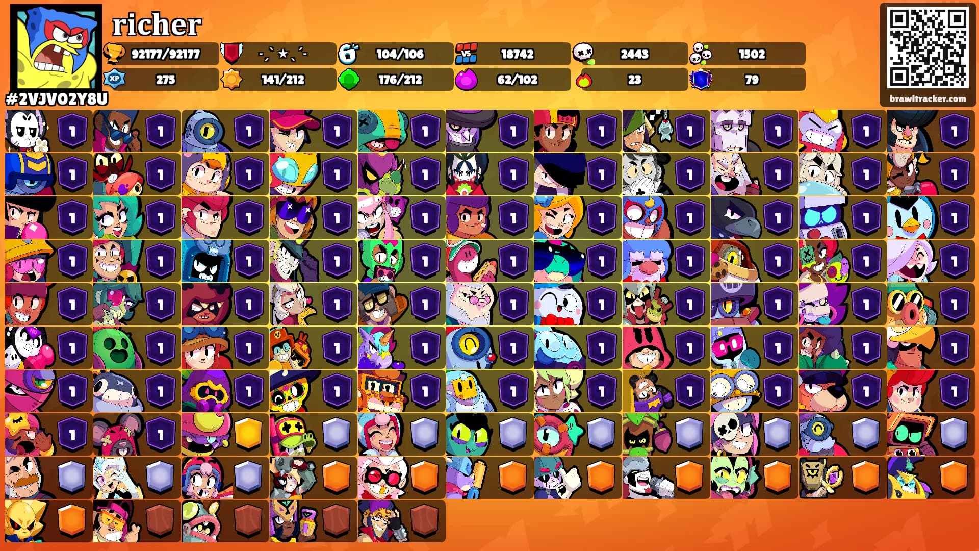 𝐫𝐢𝐜𝐡𝐞𝐫's Ranks