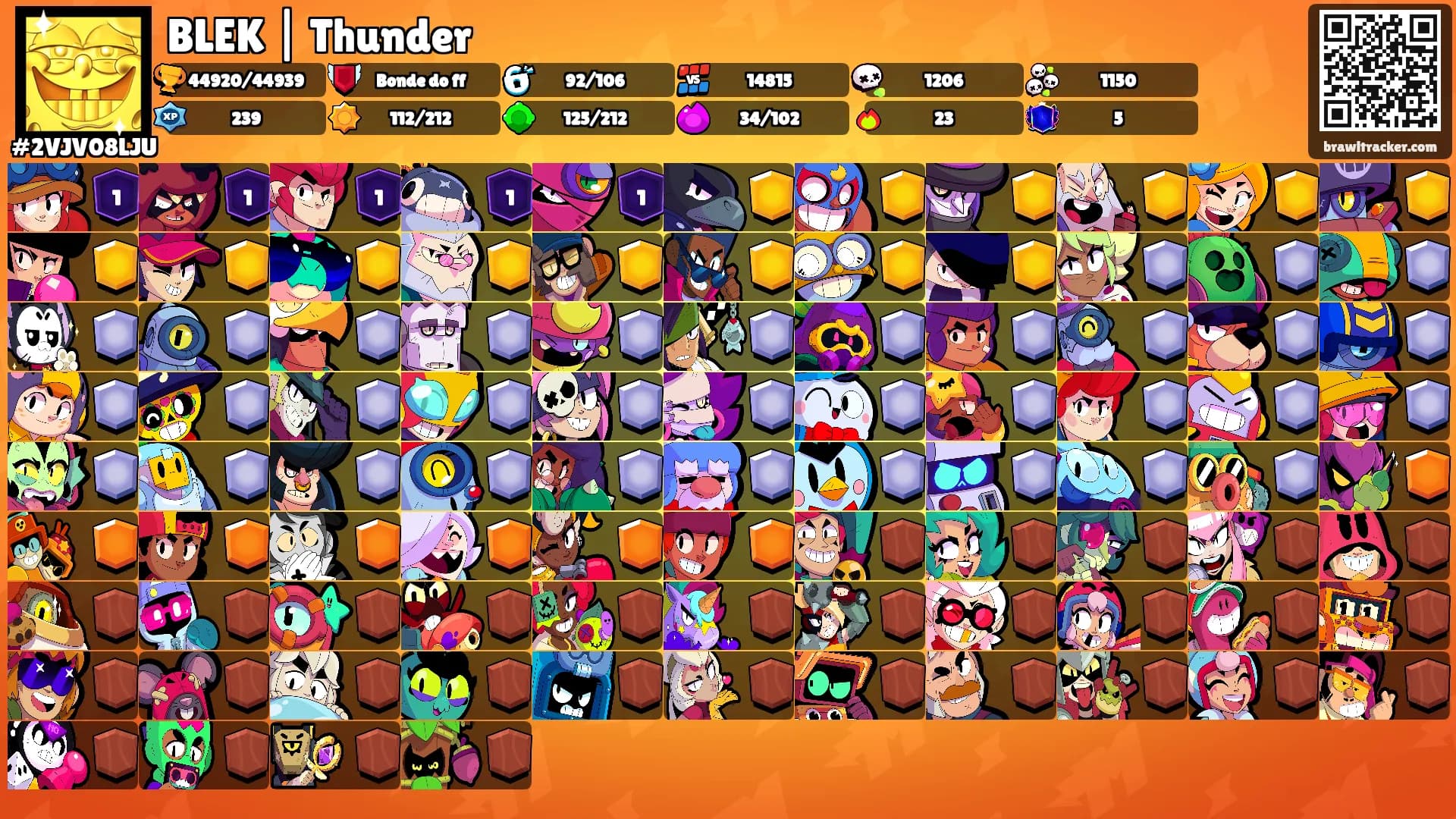 BLEK | Thunder's Ranks