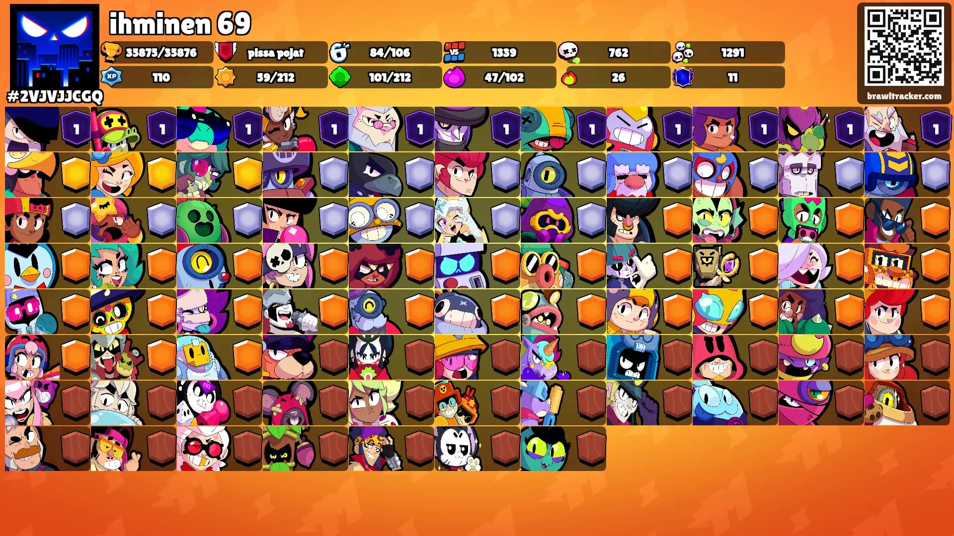 ihminen 69's Ranks