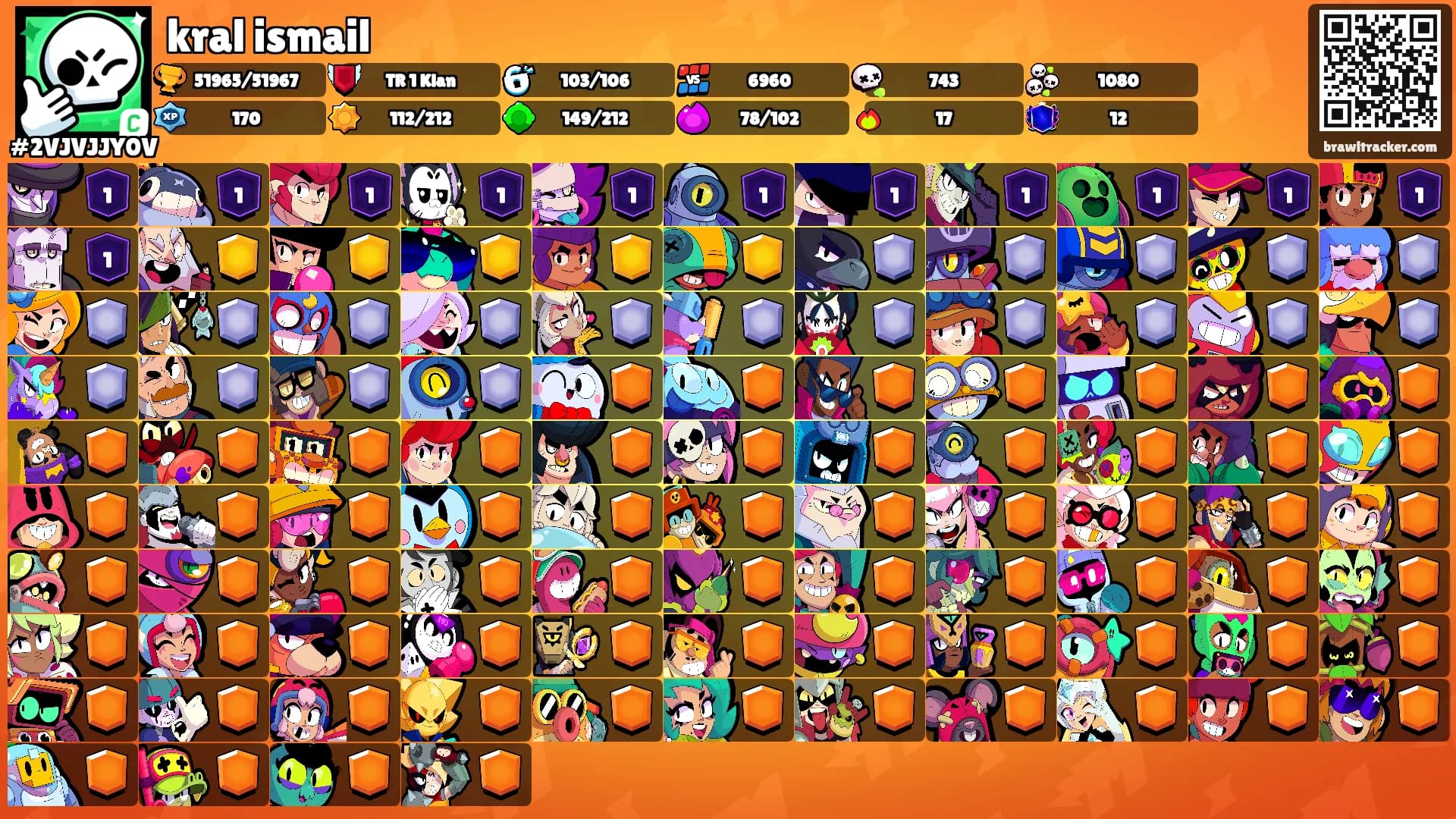 kral ismail's Ranks