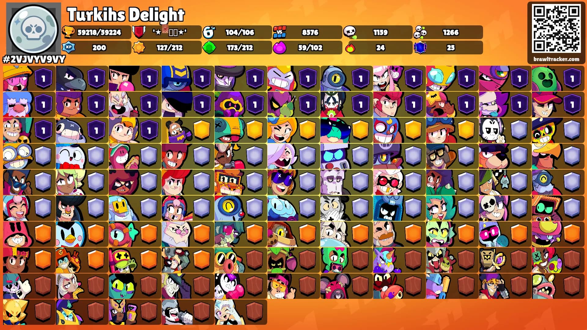 Turkihs Delight's Ranks
