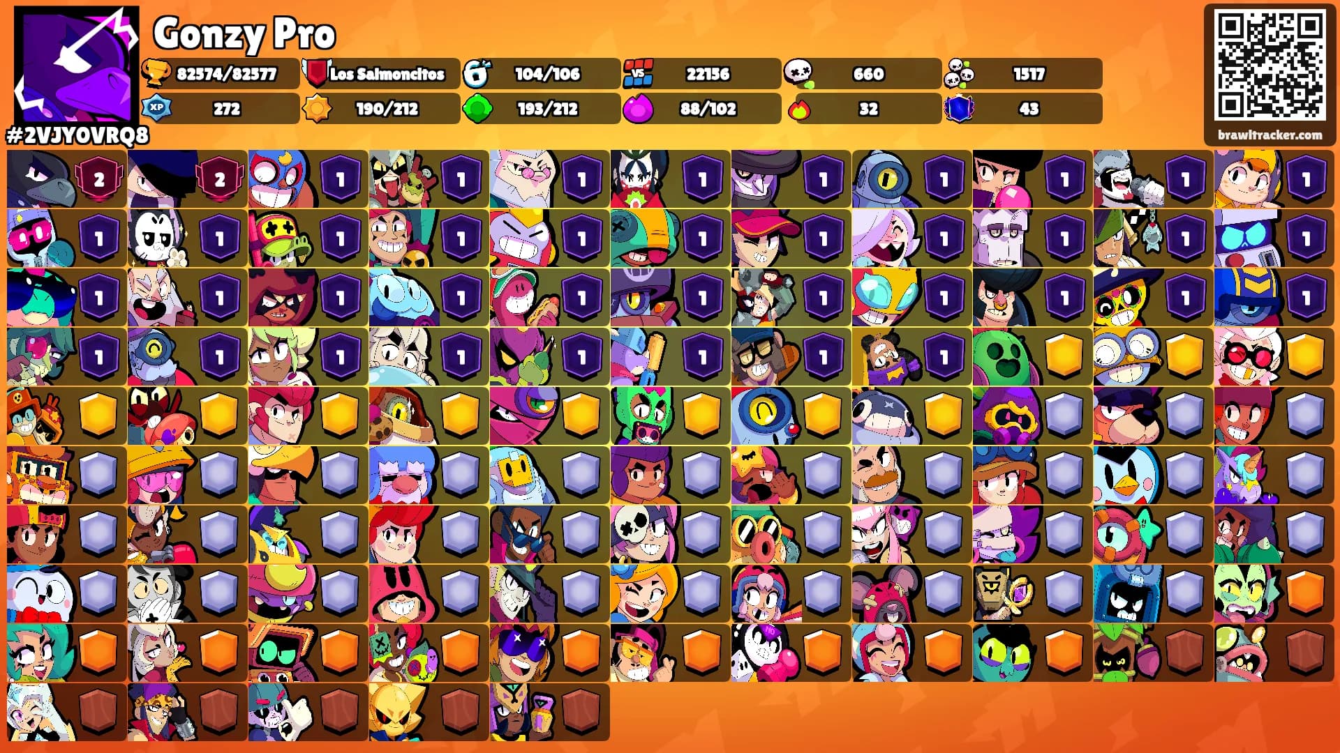 Gonzy Pro's Ranks