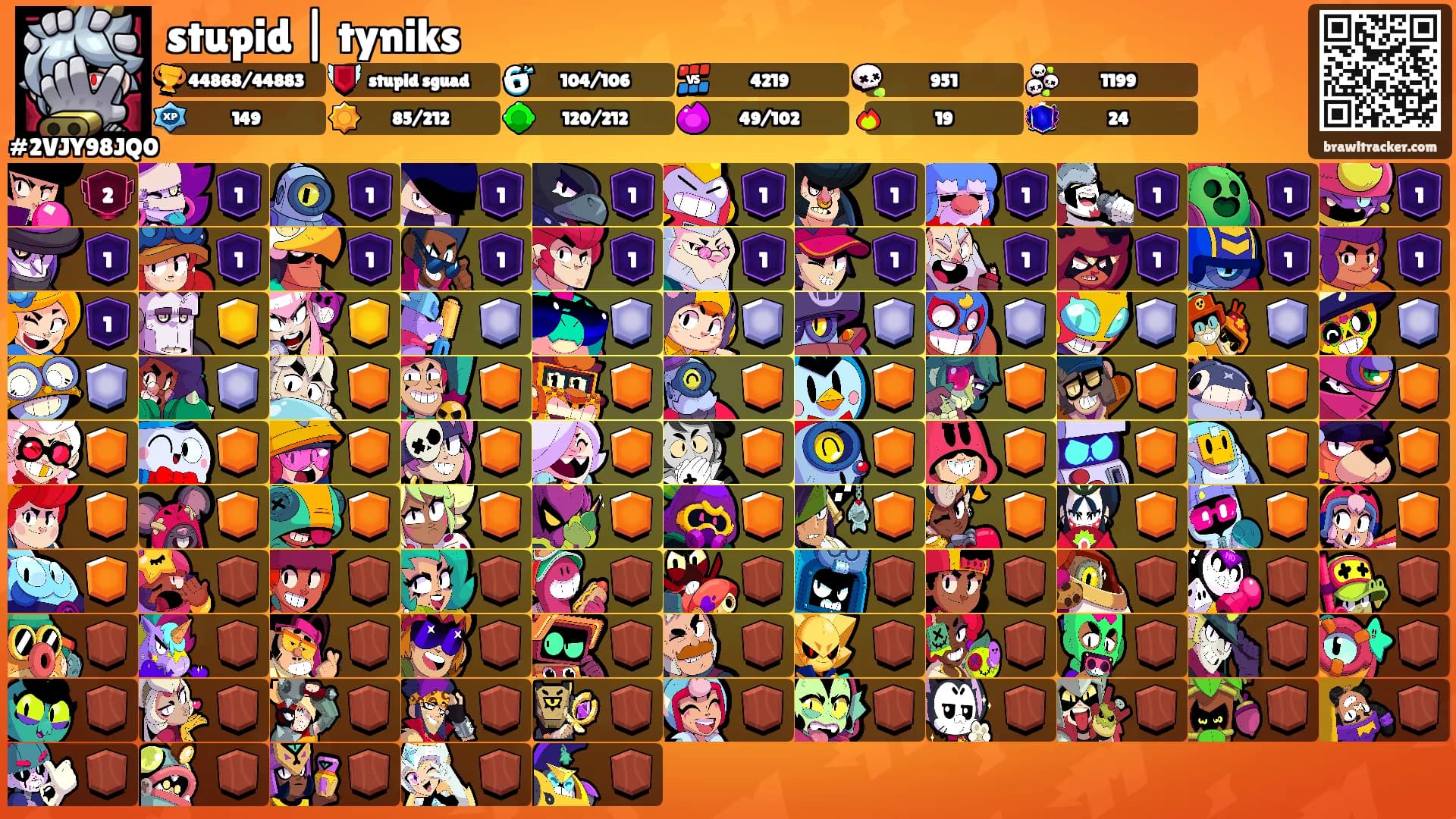 stupid | tyniks's Ranks