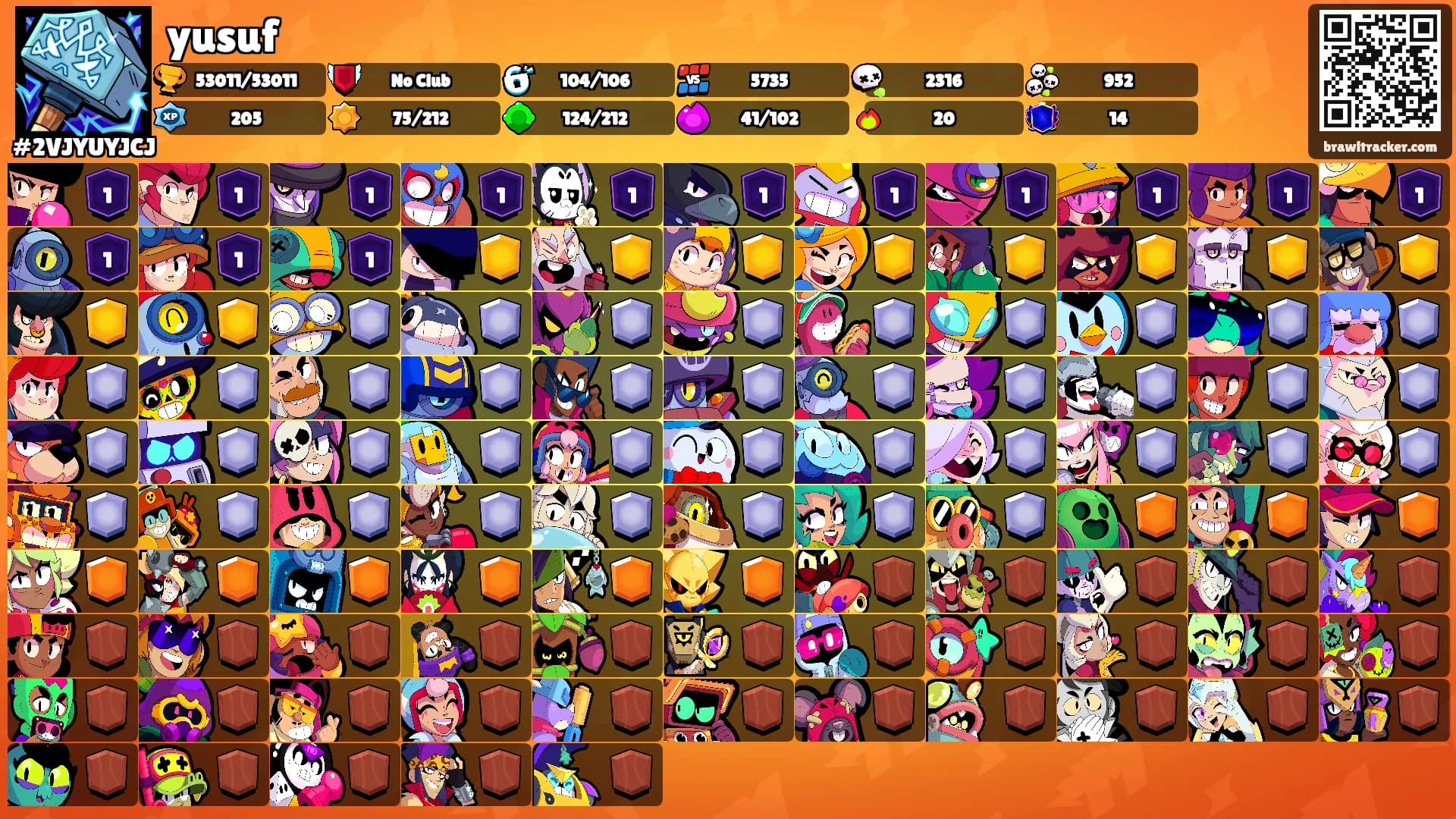 yusuf's Ranks