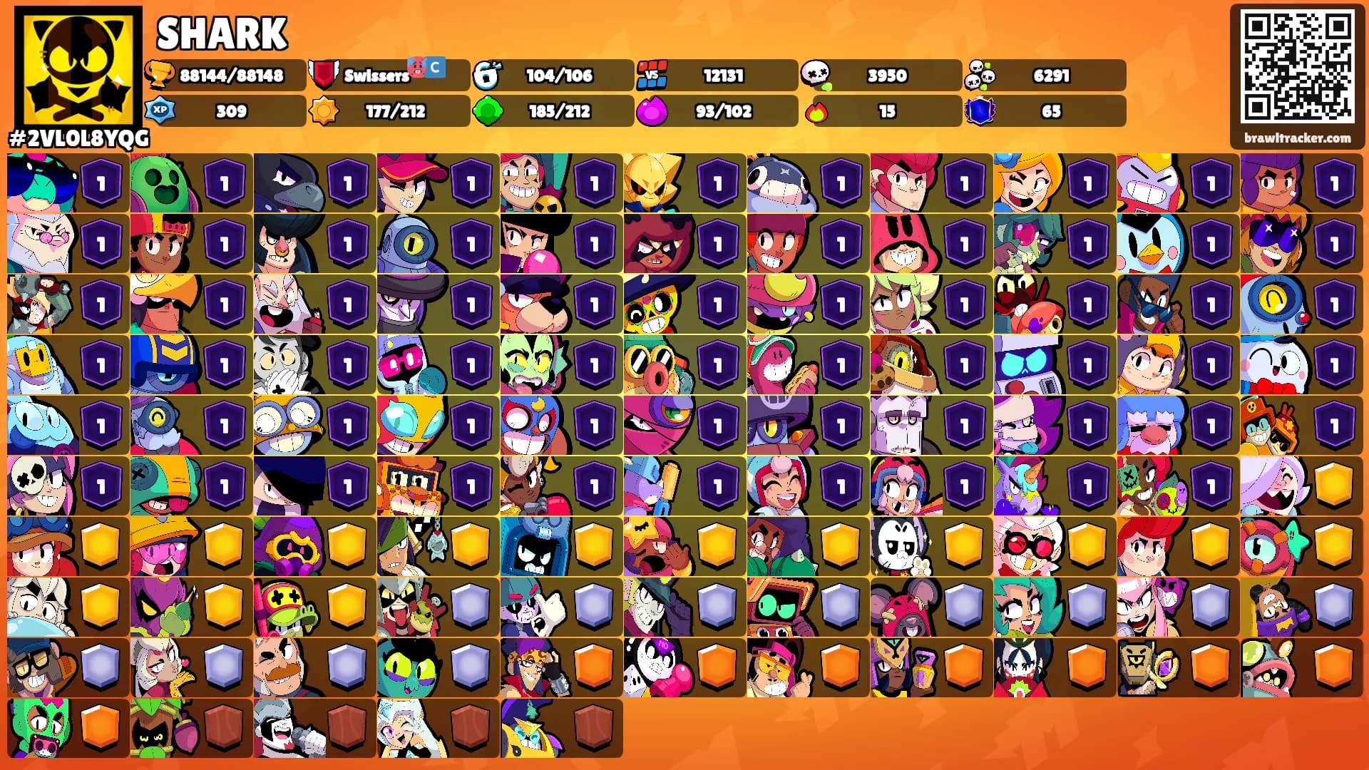 SHARK's Ranks