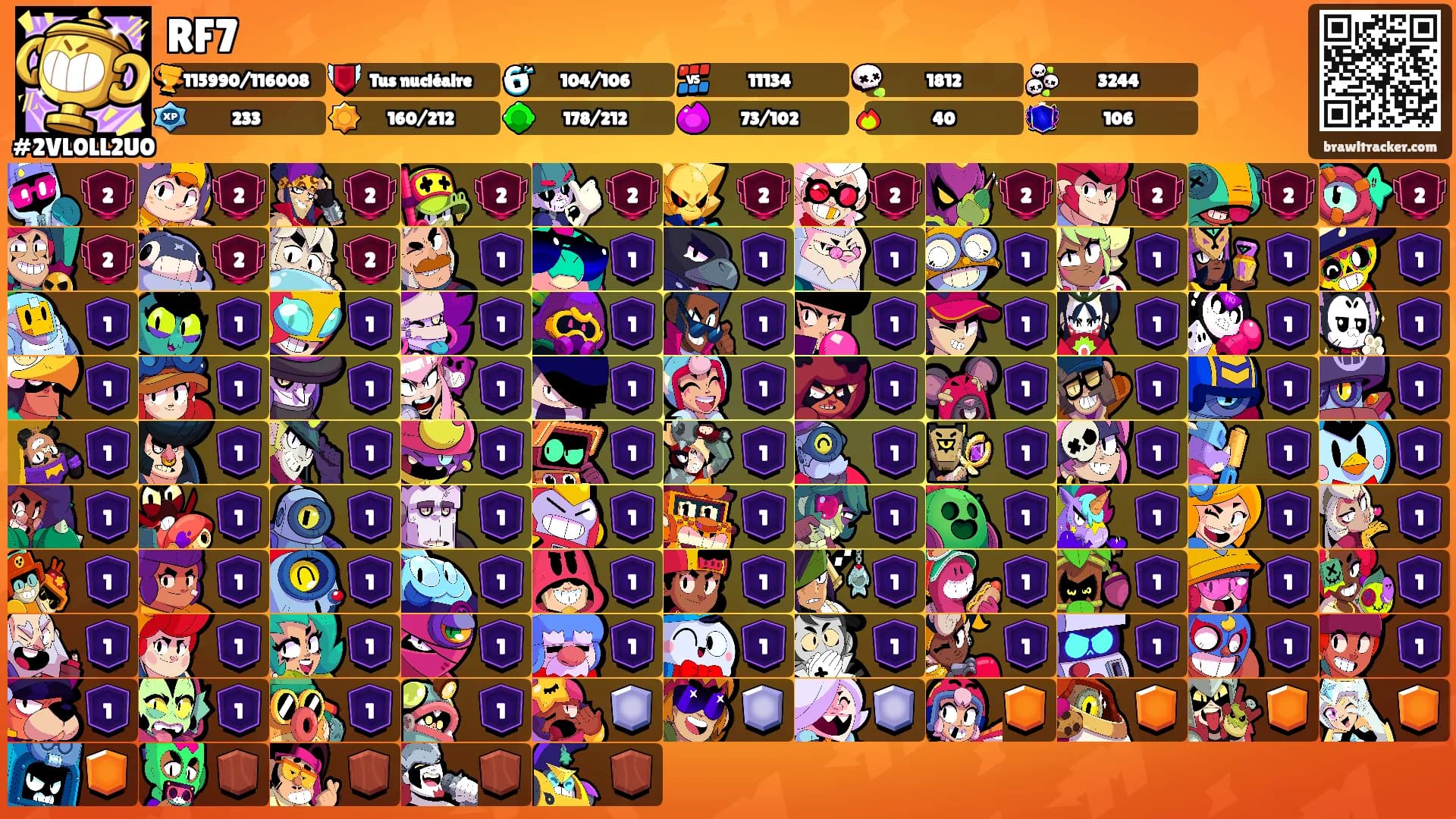 RF7's Ranks